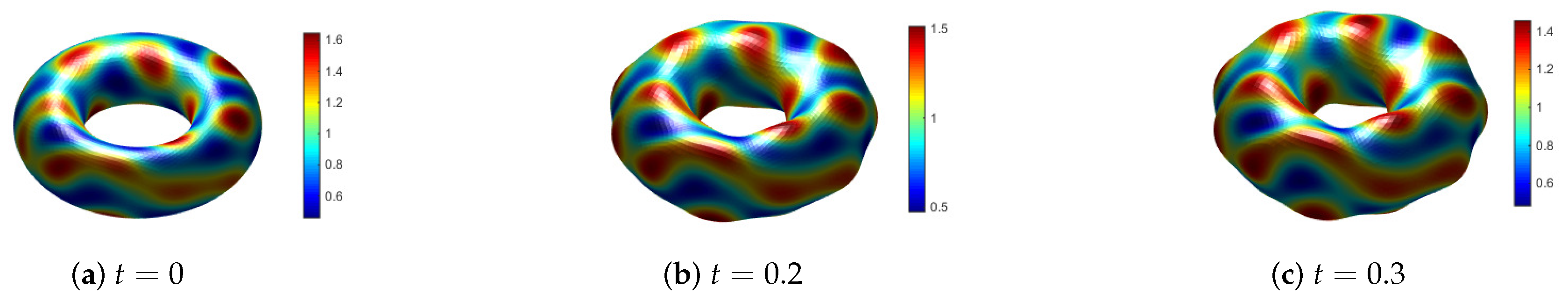 Entropy 24 00857 g010