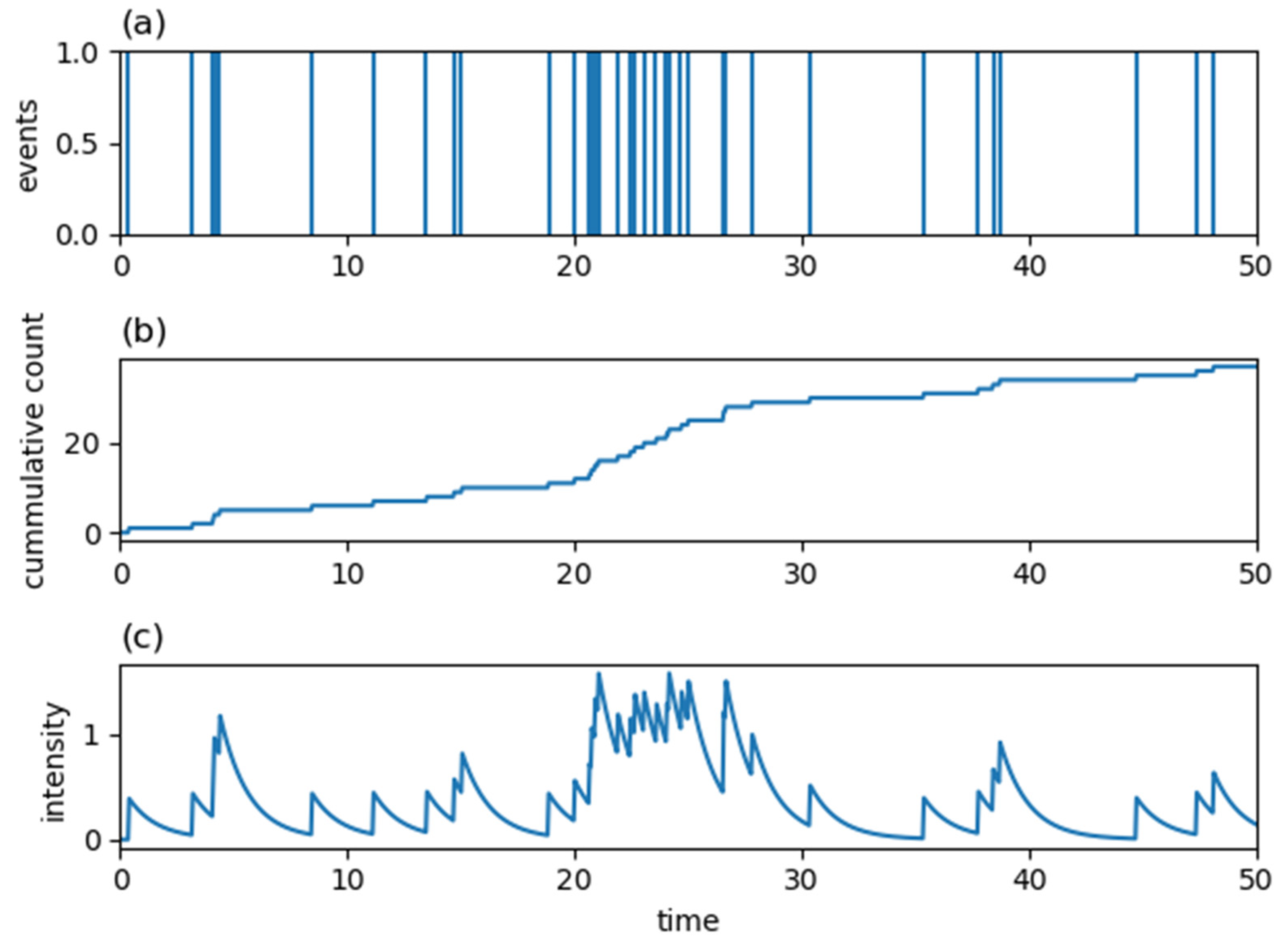 Entropy 24 00858 g002