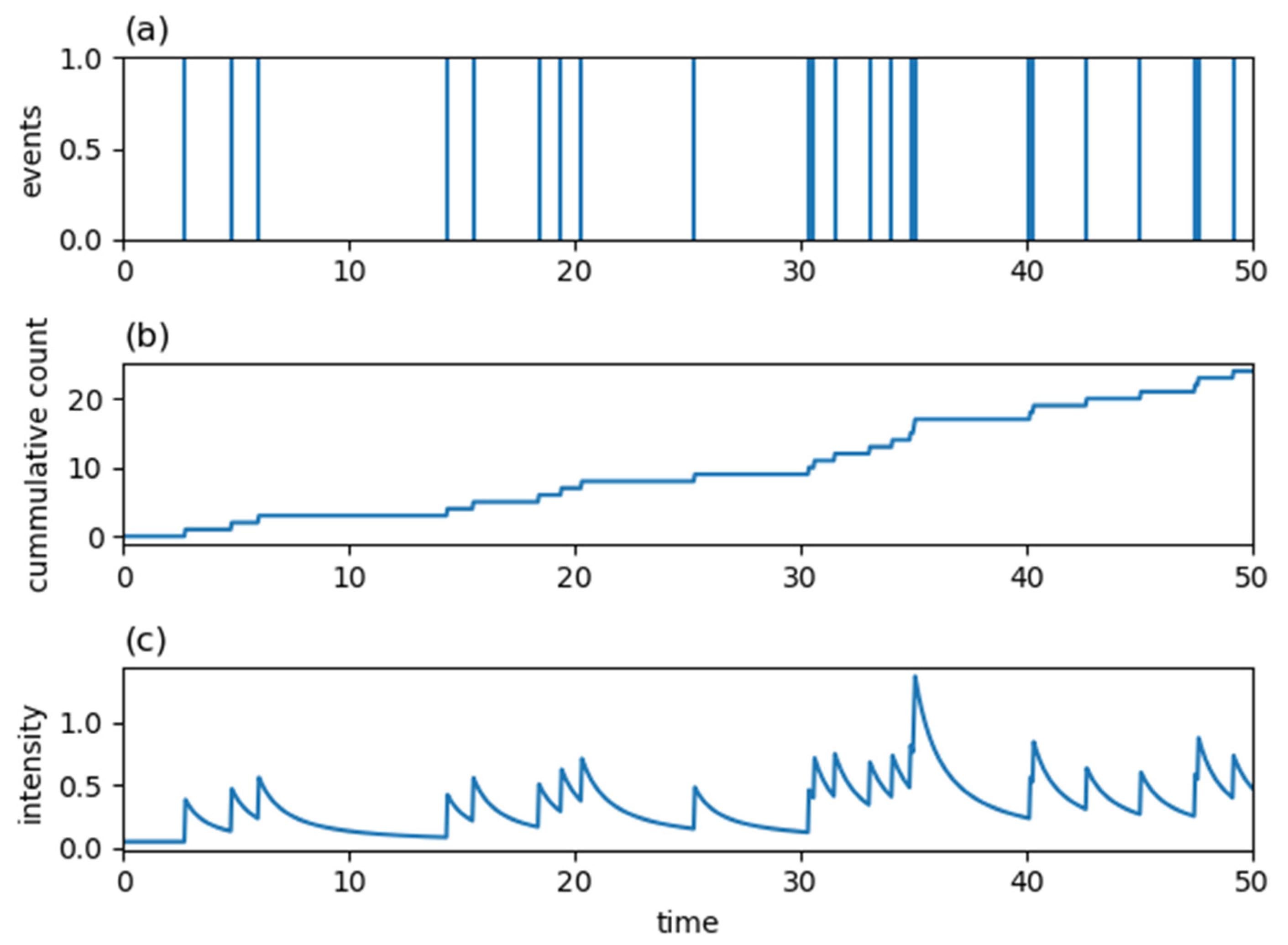 Entropy 24 00858 g003