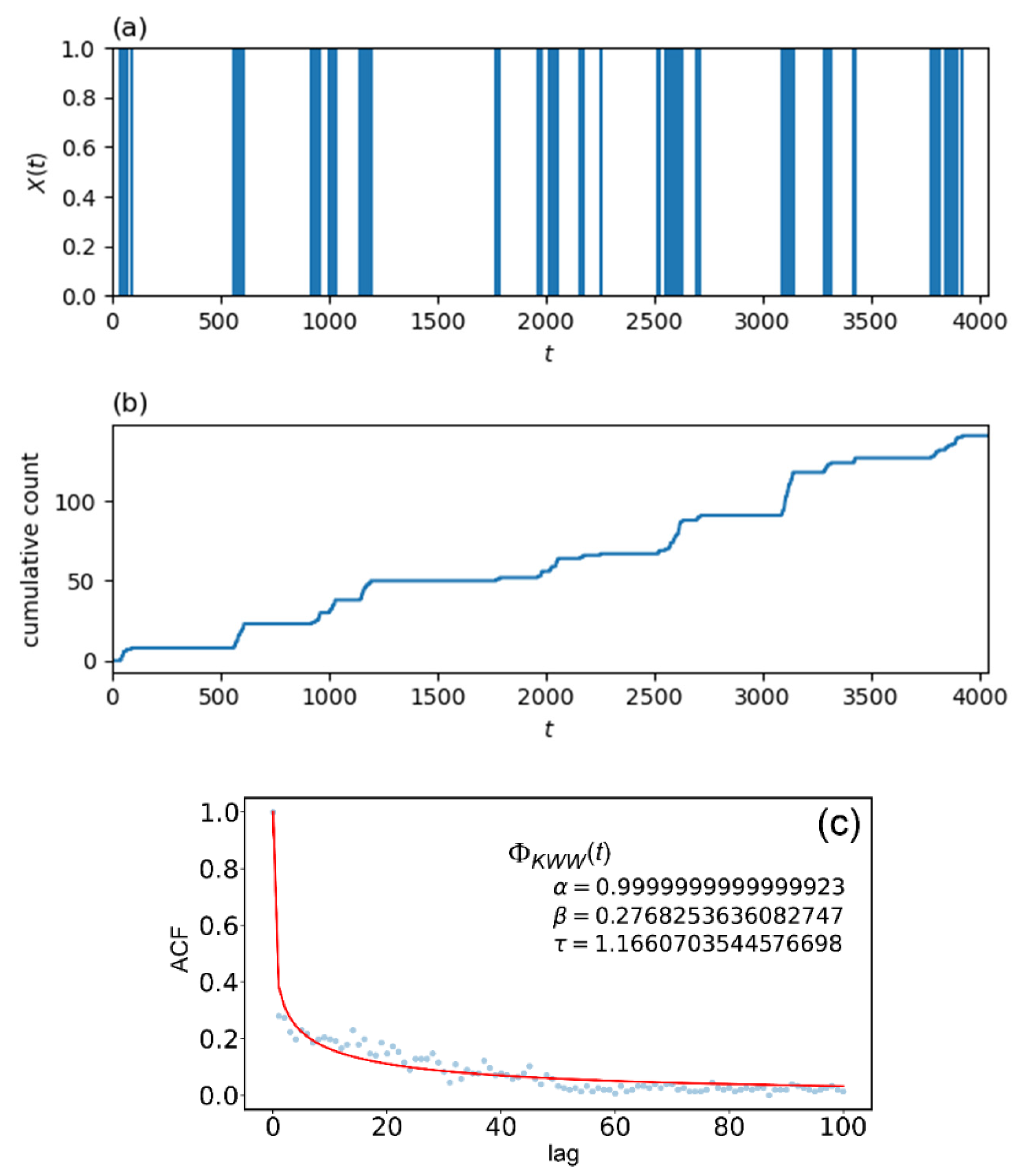 Entropy 24 00858 g004
