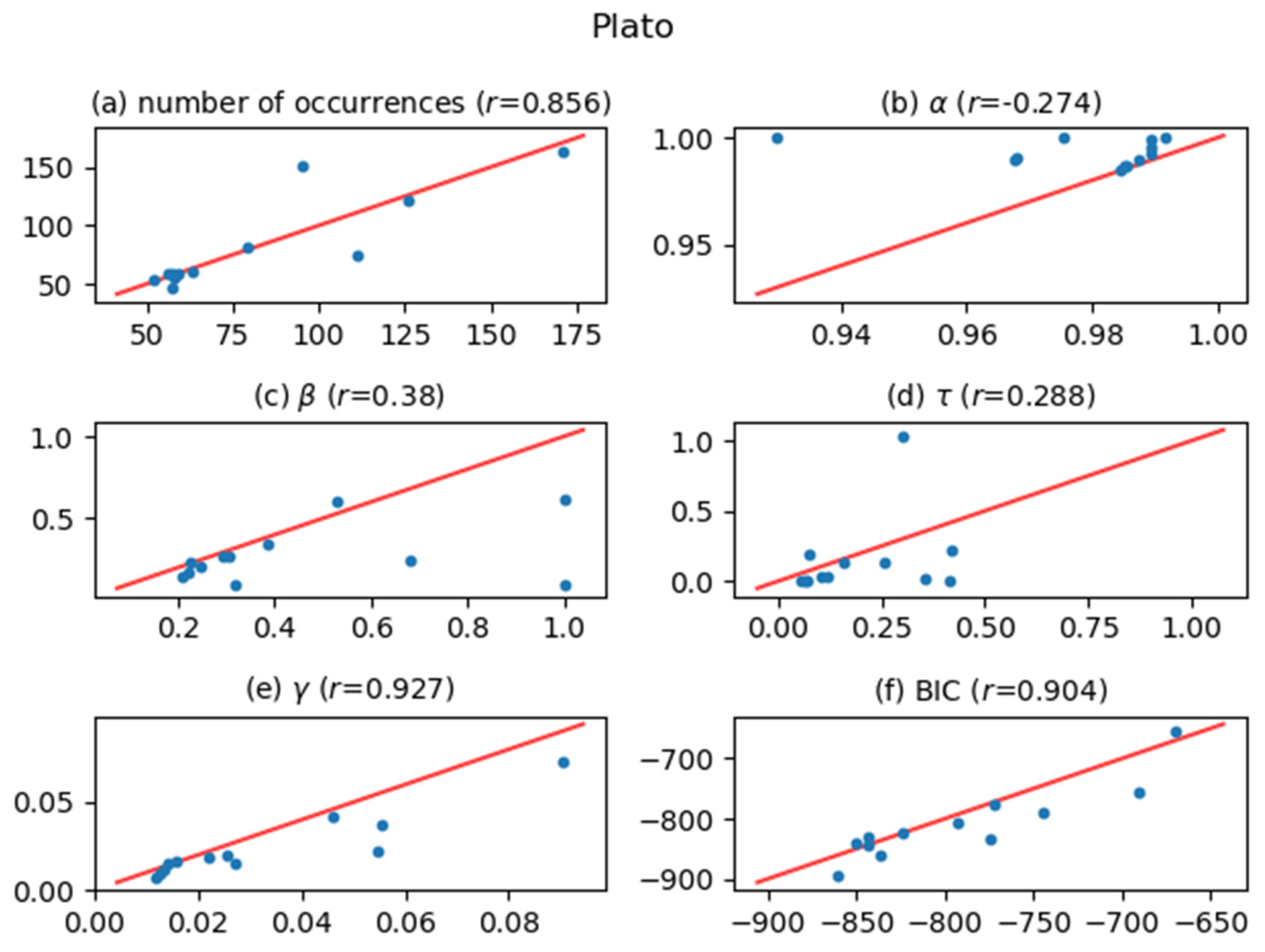 Entropy 24 00858 g010