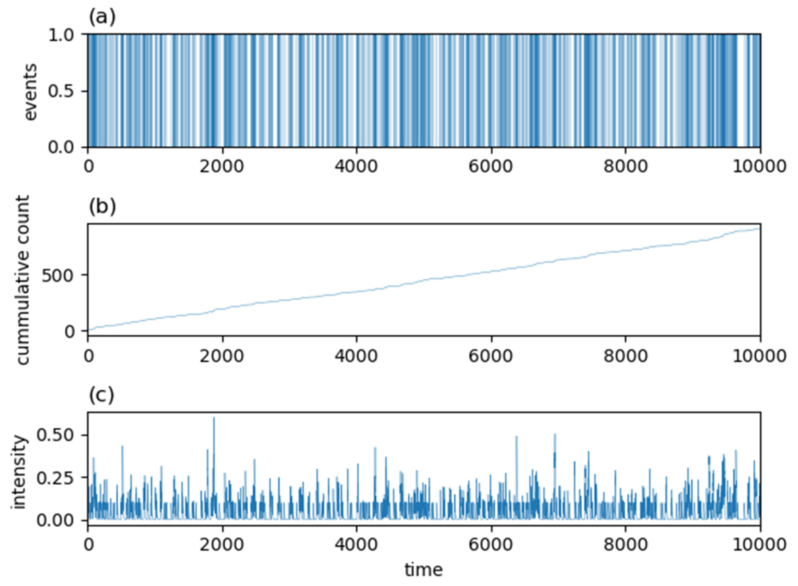 Entropy 24 00858 g012