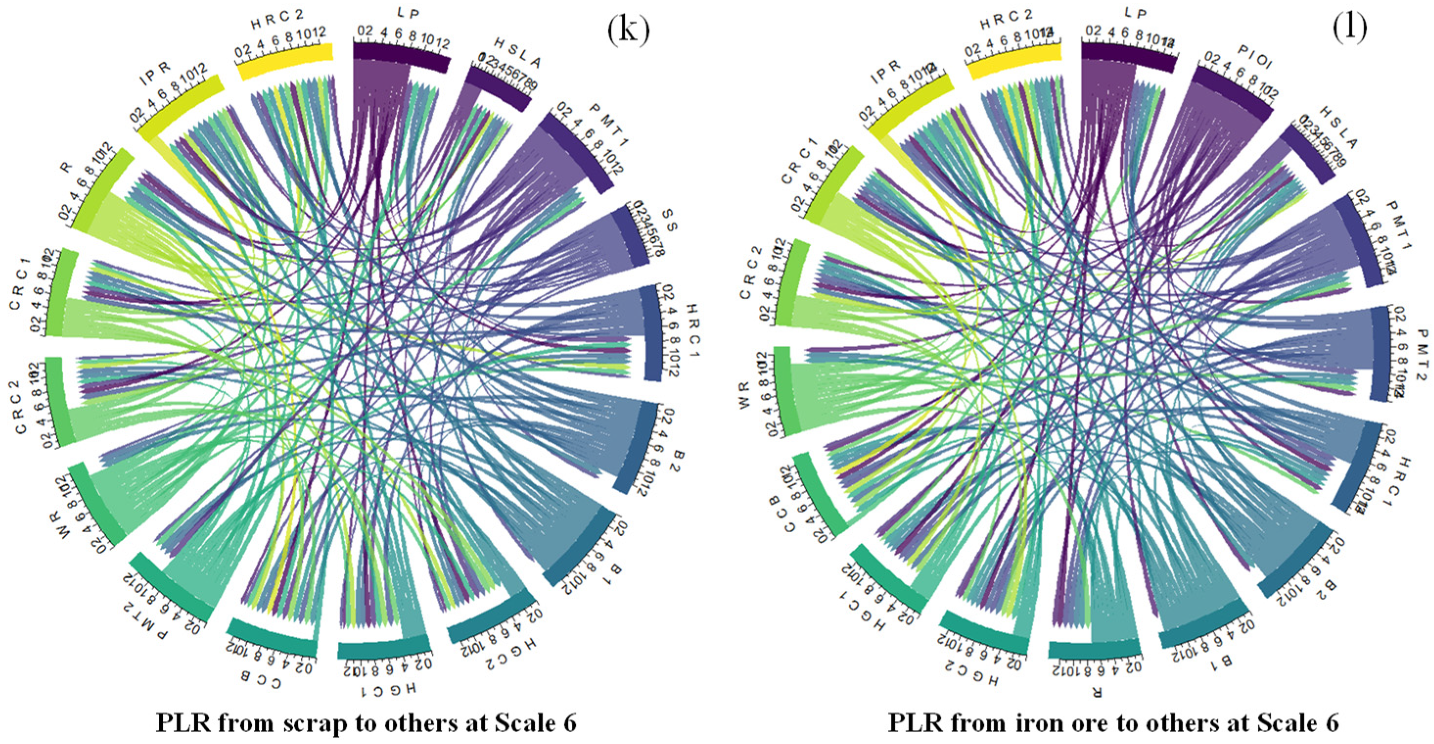 Entropy 24 00865 g005c