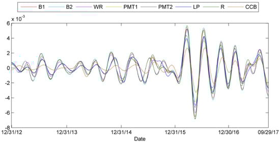Entropy 24 00865 g0a12a 550