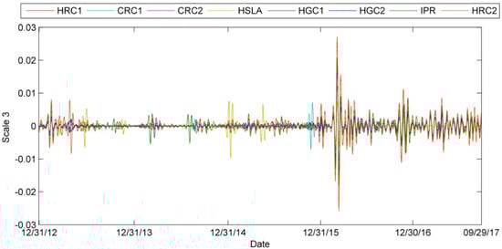 Entropy 24 00865 g0a9b 550