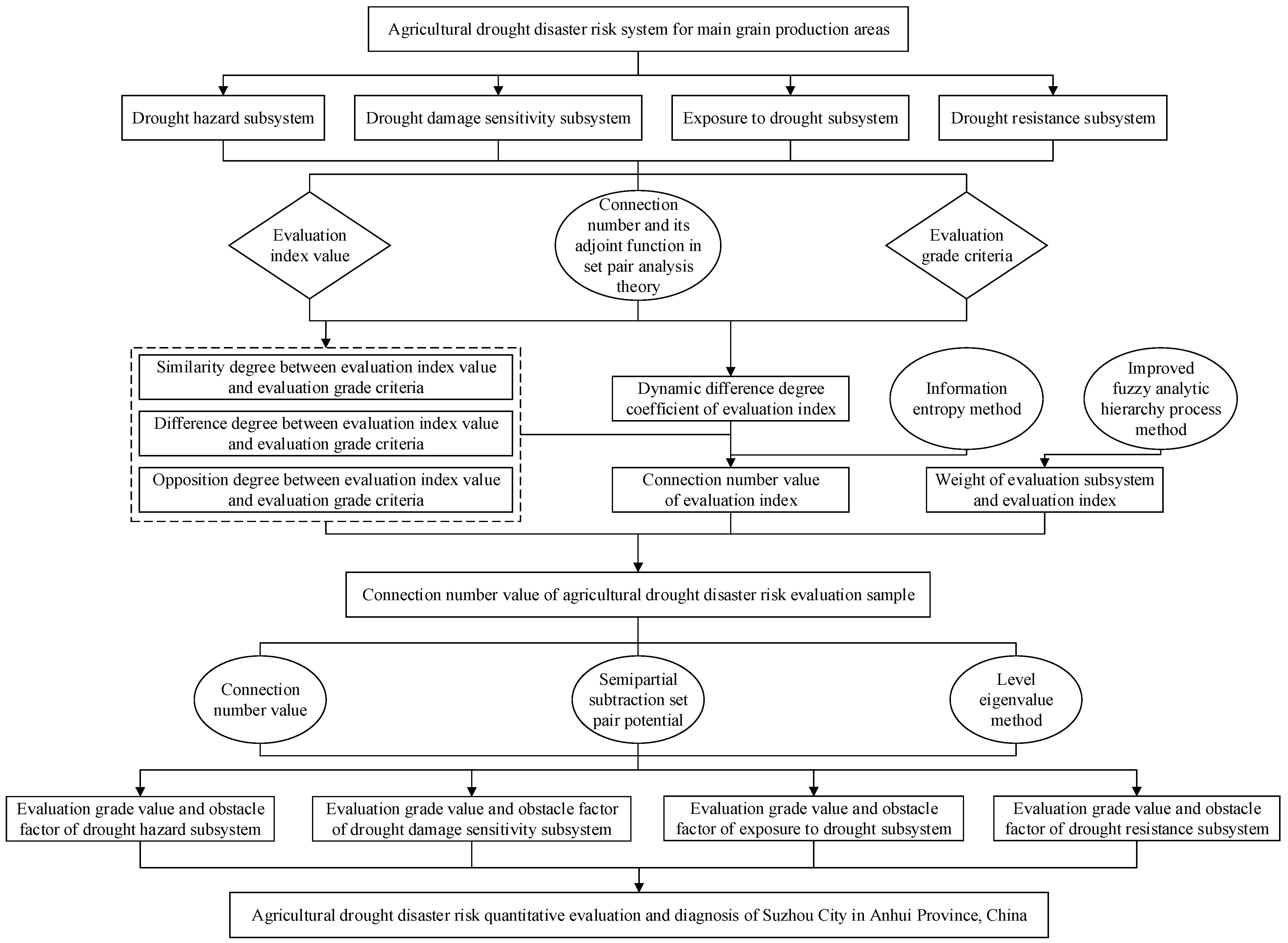 Entropy 24 00872 g001