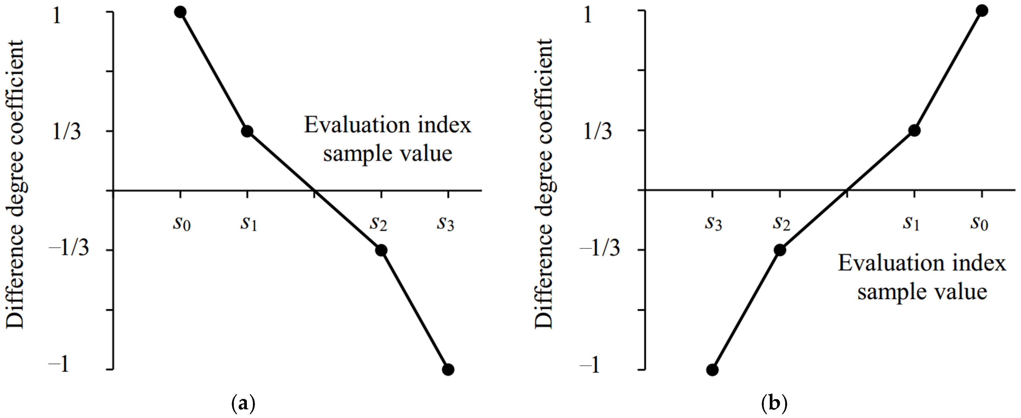 Entropy 24 00872 g002