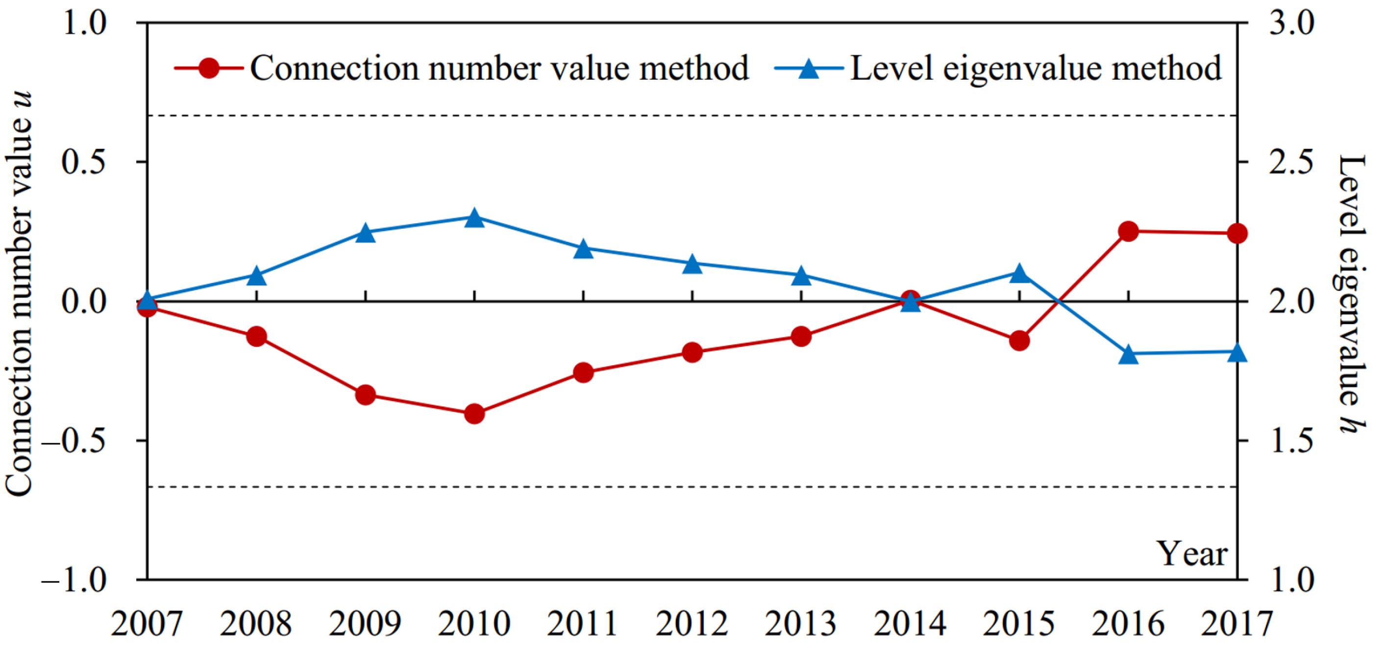 Entropy 24 00872 g004
