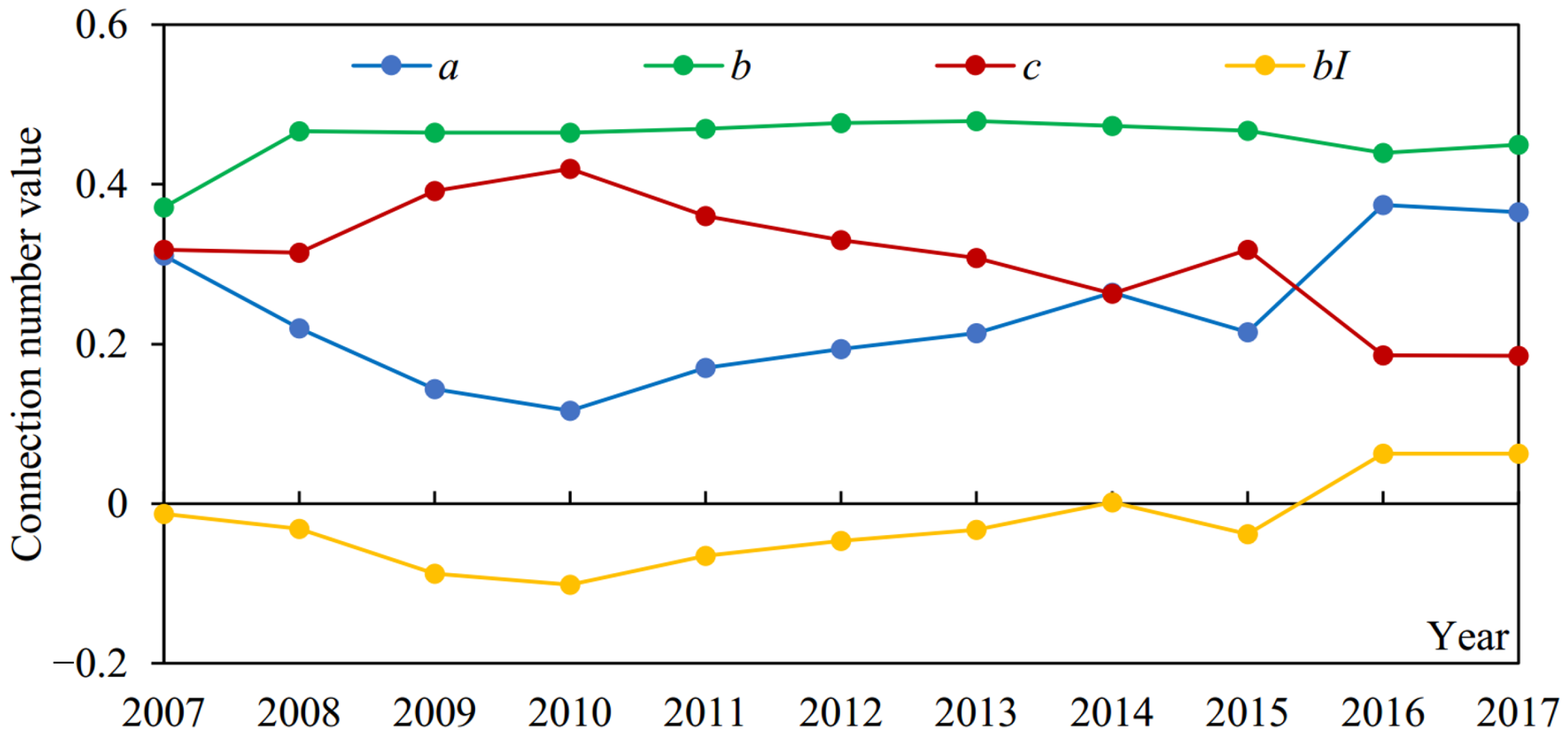 Entropy 24 00872 g005