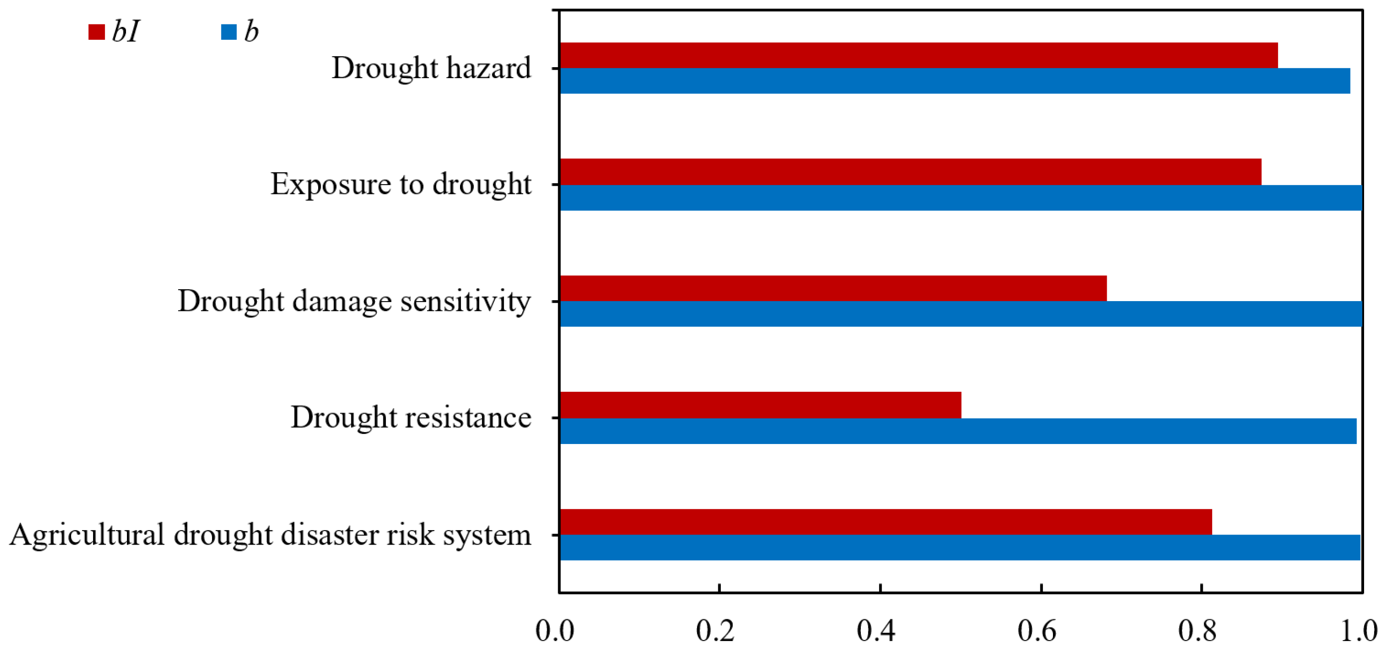 Entropy 24 00872 g006