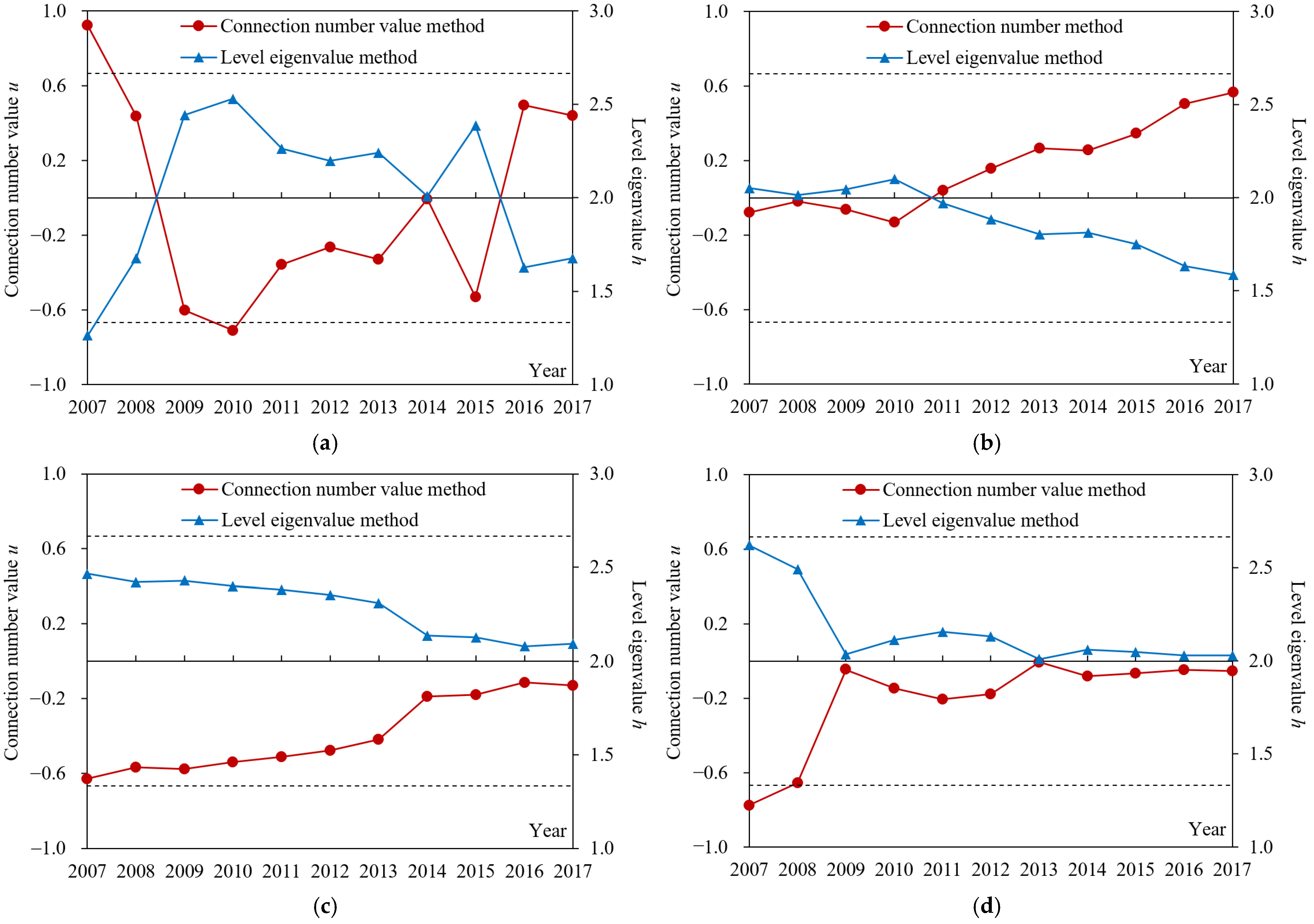 Entropy 24 00872 g007