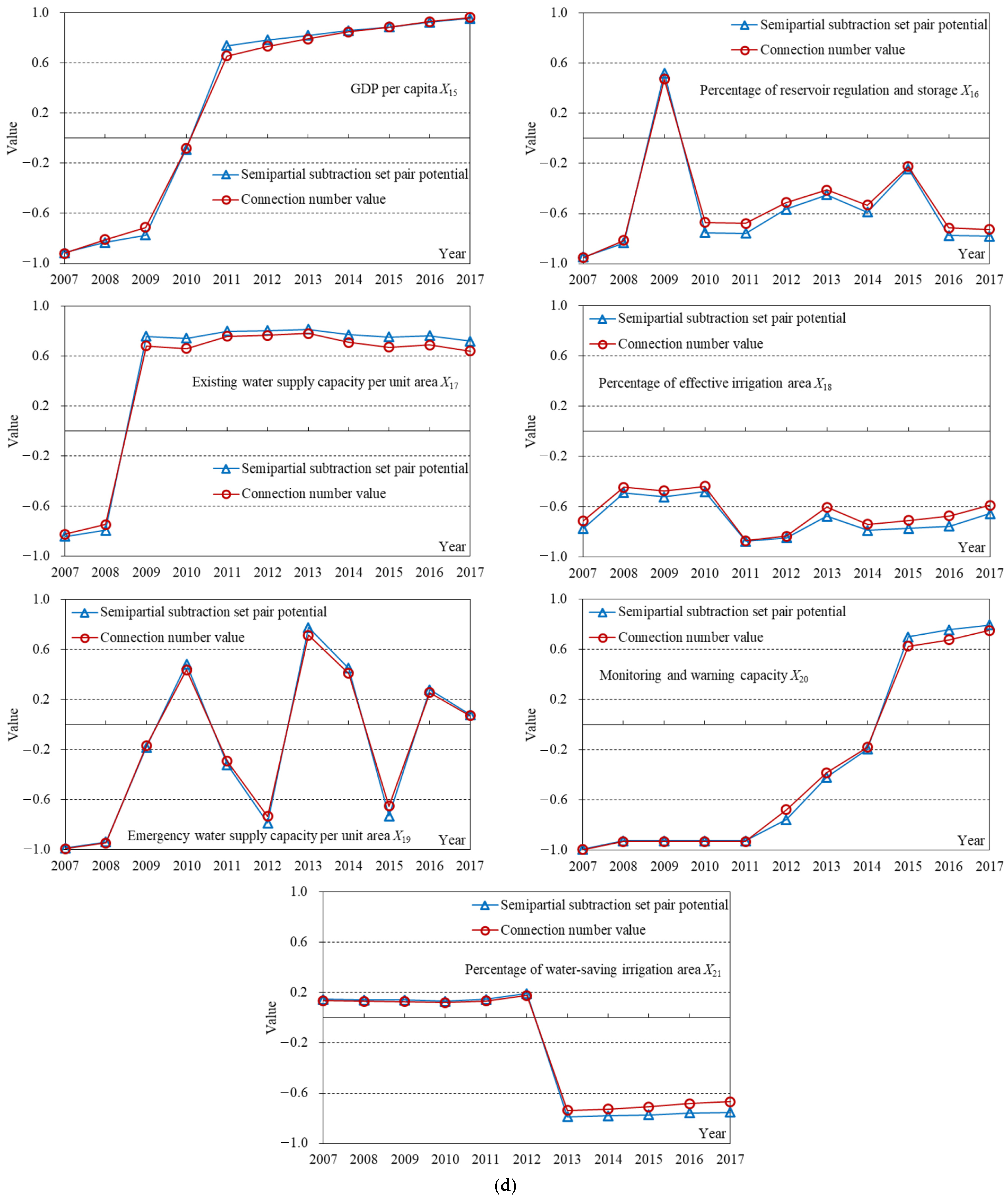 Entropy 24 00872 g010c
