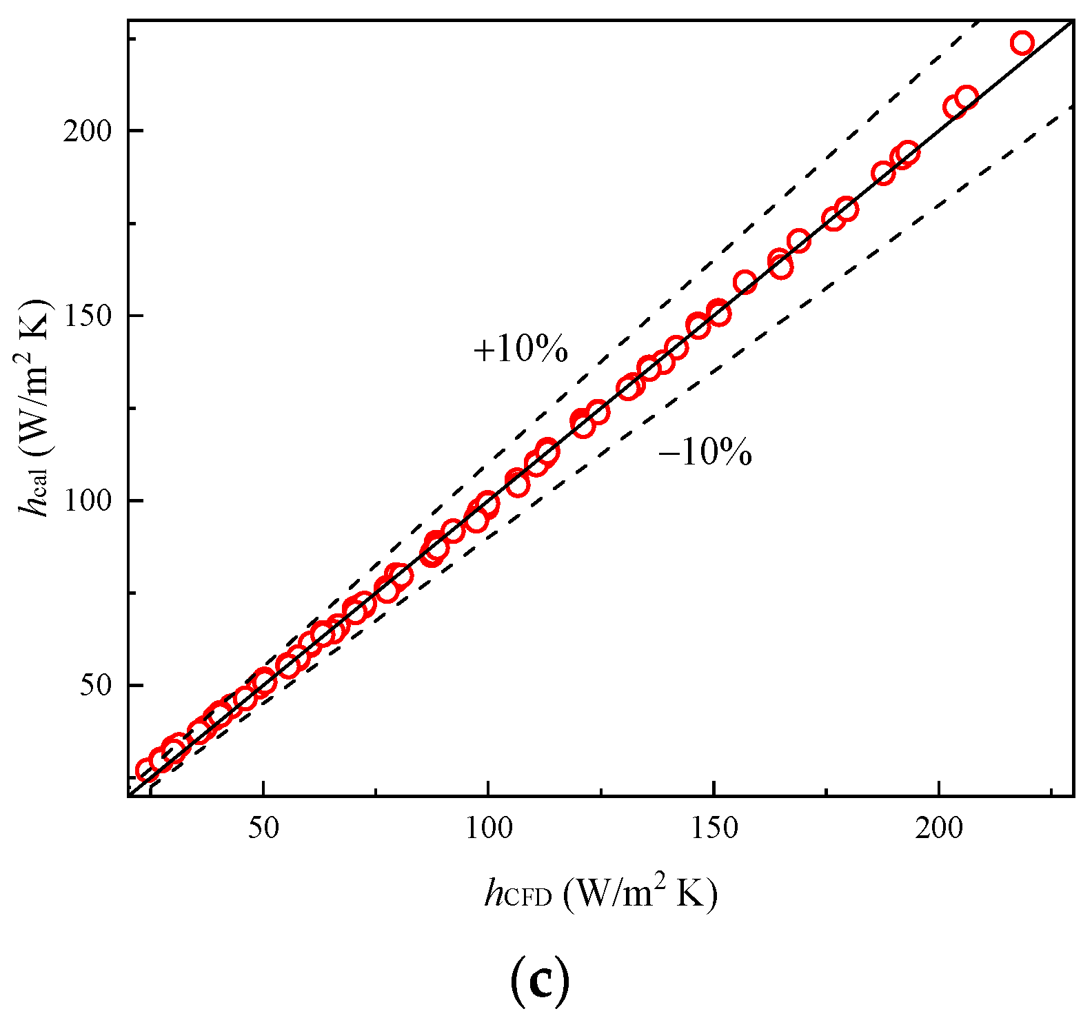 Entropy 24 00887 g015b