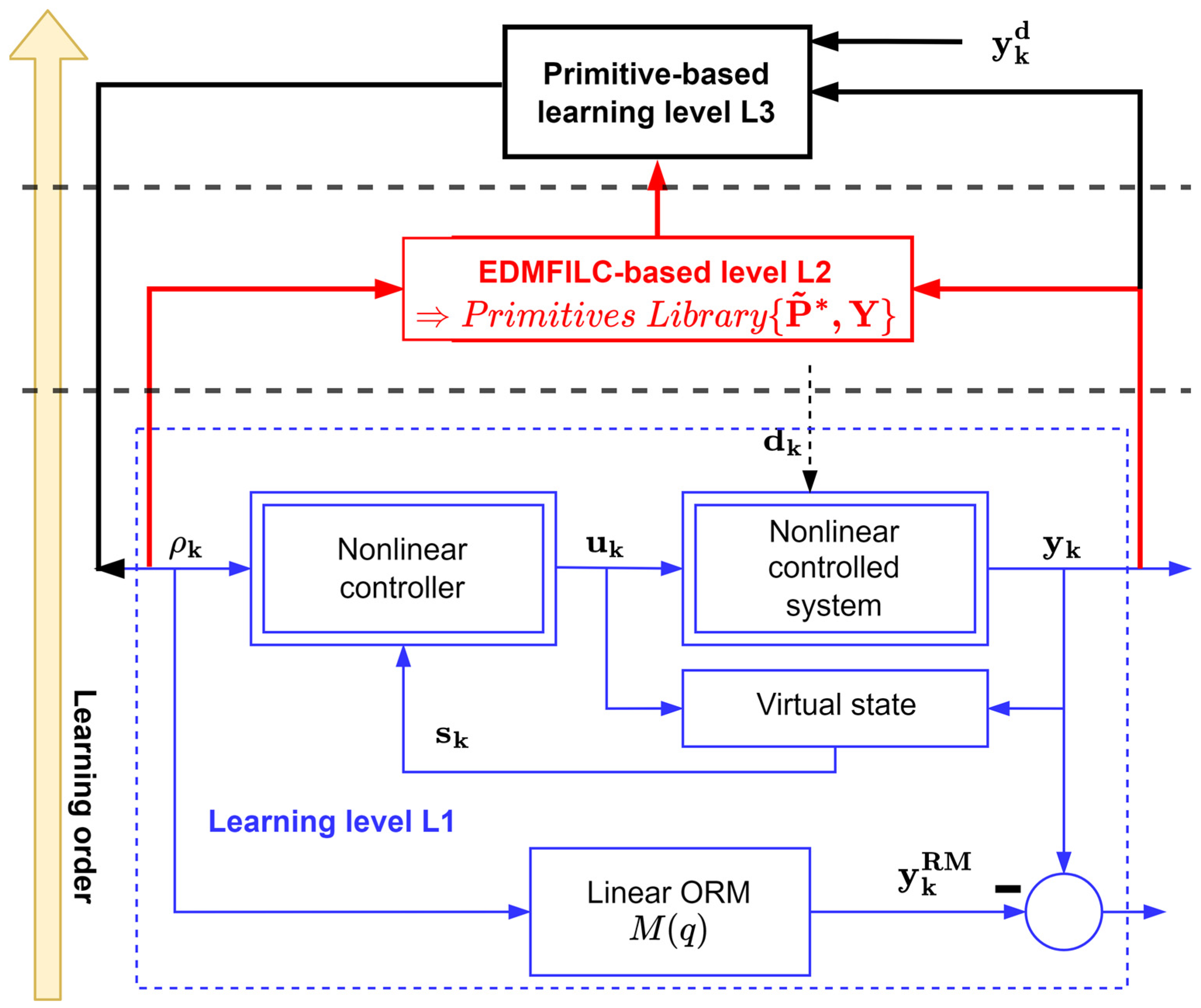 Entropy 24 00889 g001