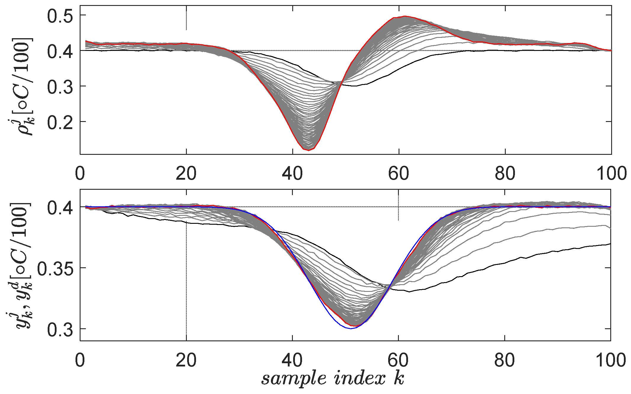 Entropy 24 00889 g006