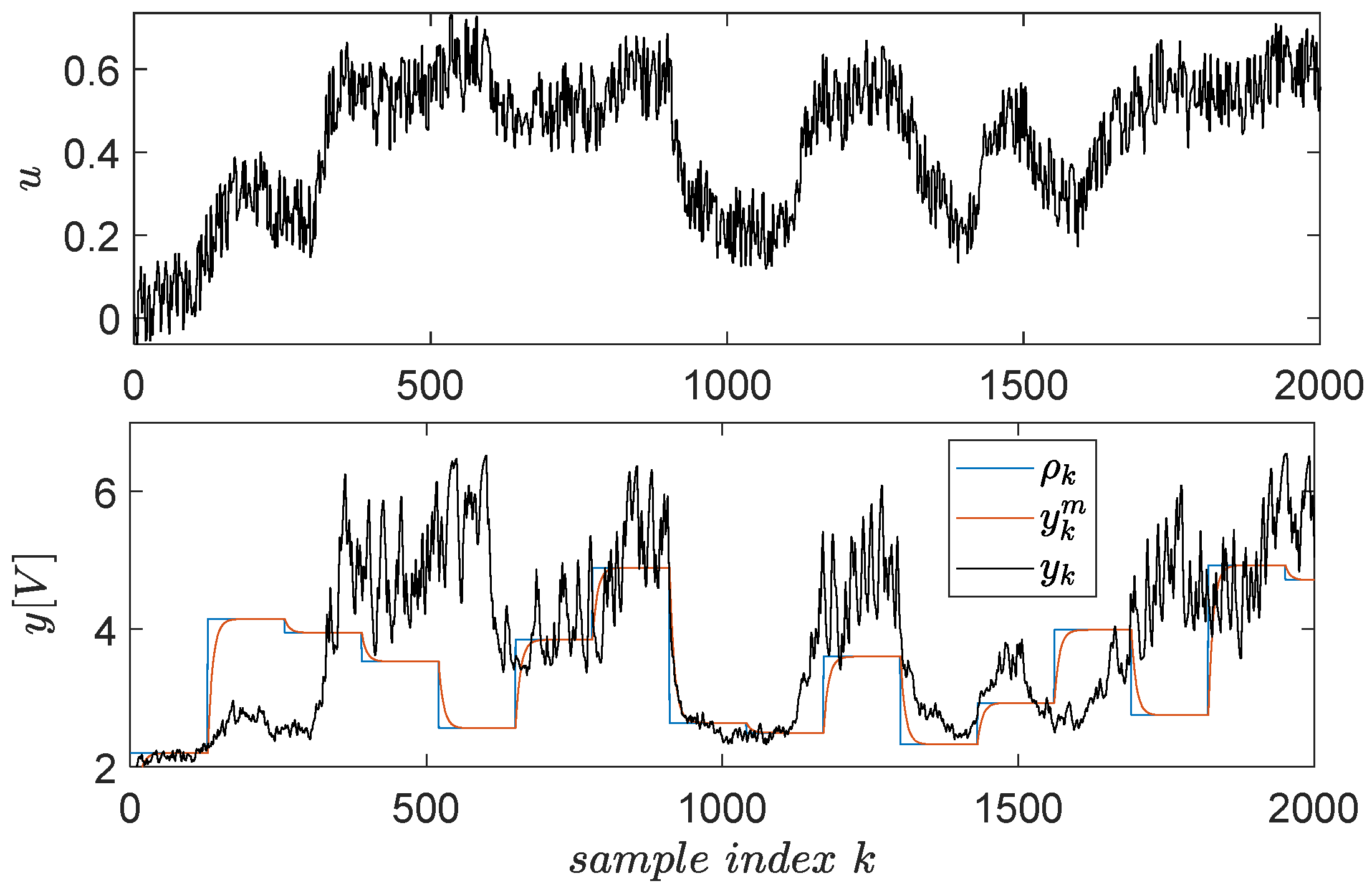 Entropy 24 00889 g010