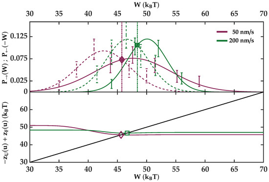 Entropy 24 00895 g0a1