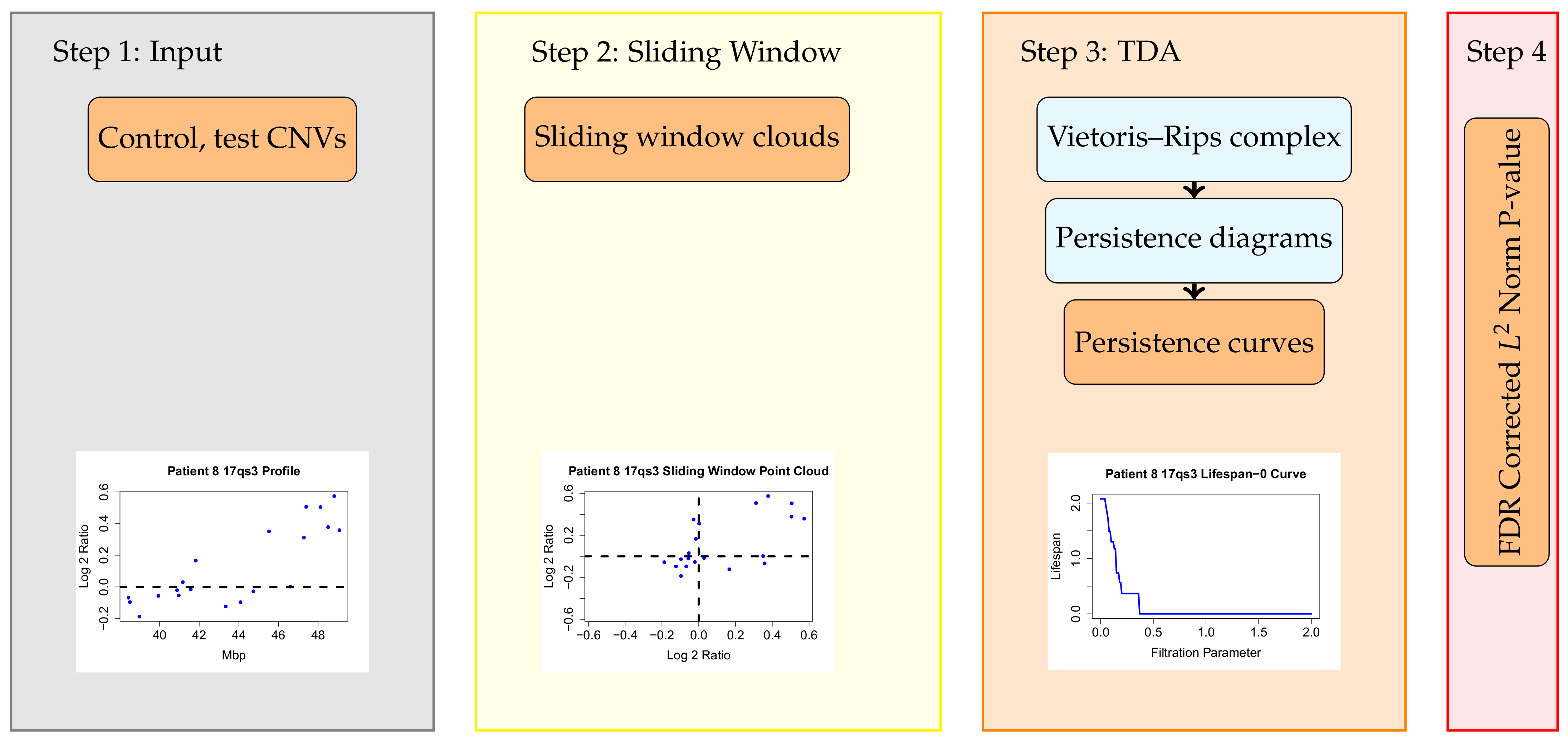 Entropy 24 00896 g001 Entropy 24 00896 g001