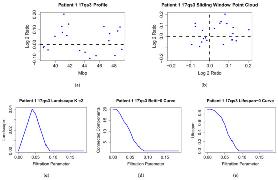 Entropy 24 00896 g002