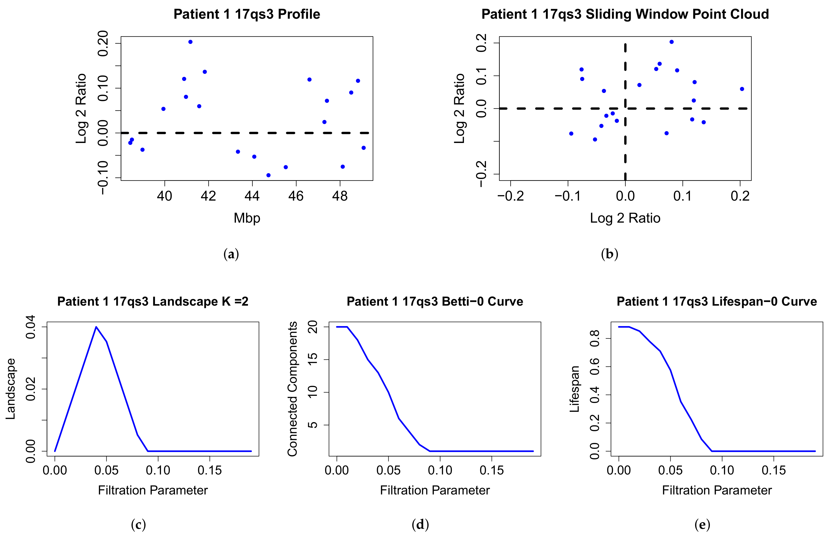 Entropy 24 00896 g002 Entropy 24 00896 g002