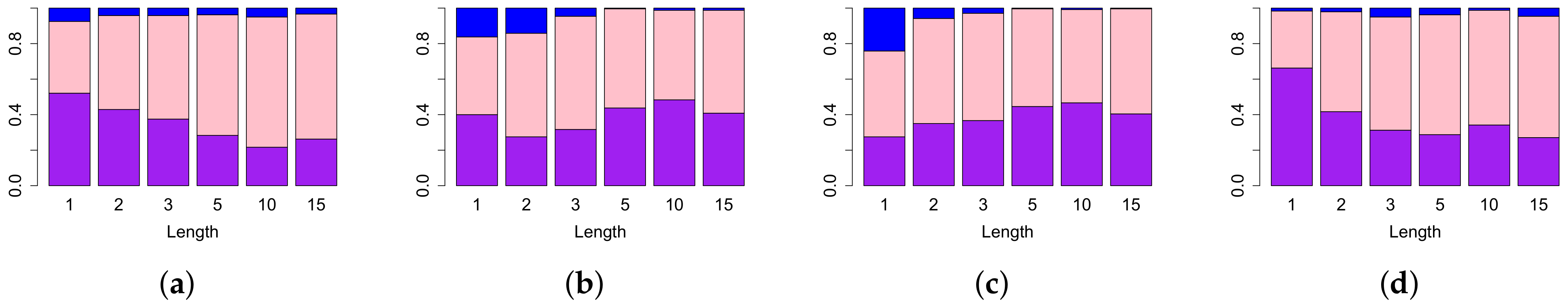 Entropy 24 00896 g007 Entropy 24 00896 g007