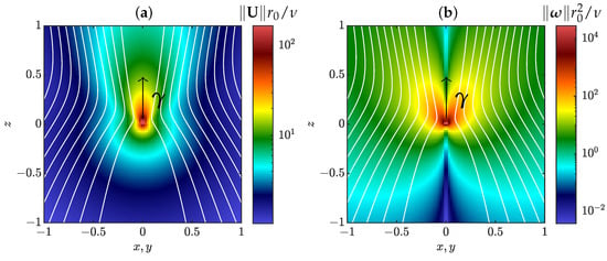 Entropy 24 00897 g001