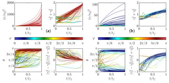 Entropy 24 00897 g008