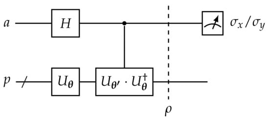 Entropy 24 00899 g0a2 550