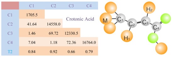 Entropy 24 00899 g0a3 550