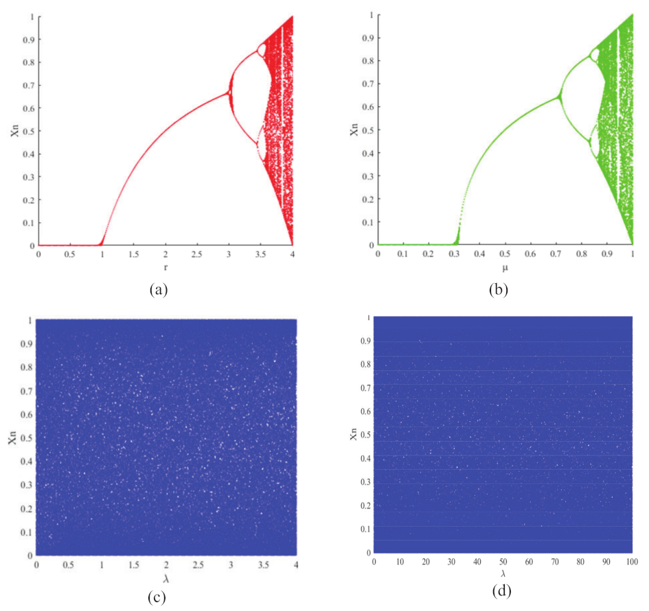 Entropy 24 00901 g001