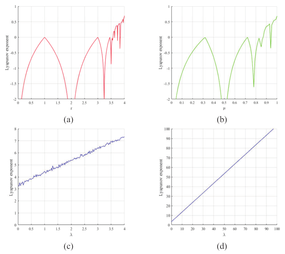 Entropy 24 00901 g002