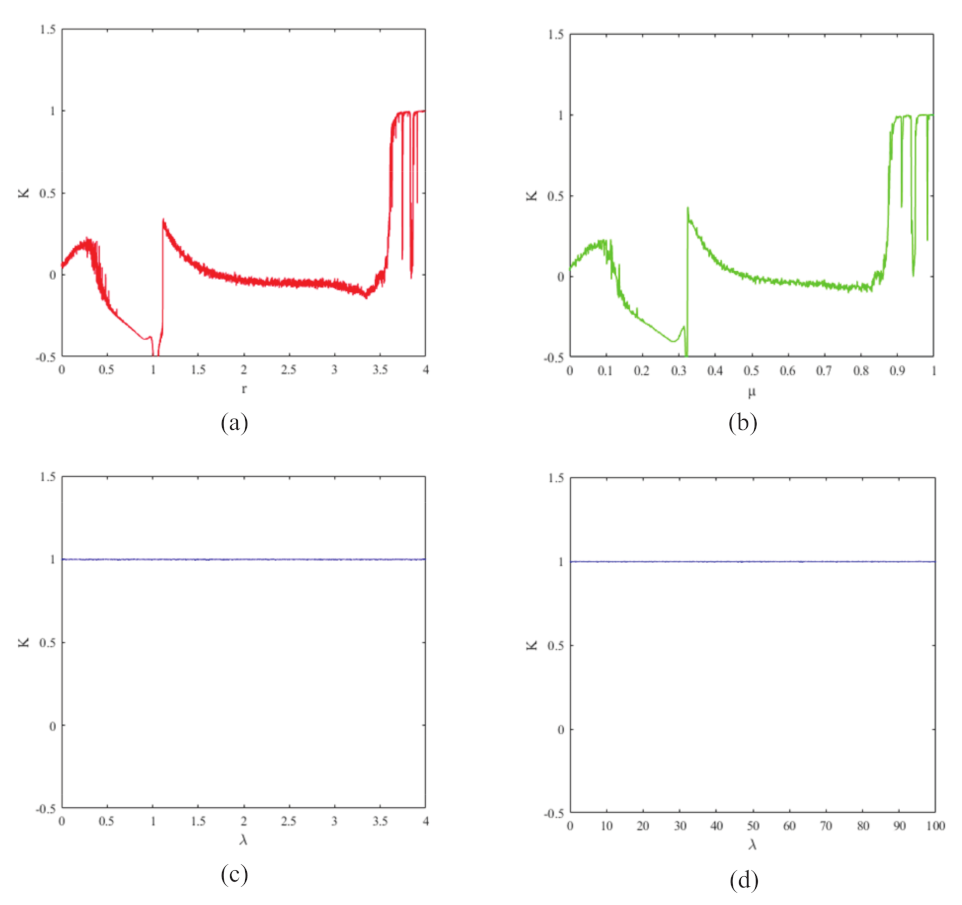 Entropy 24 00901 g003