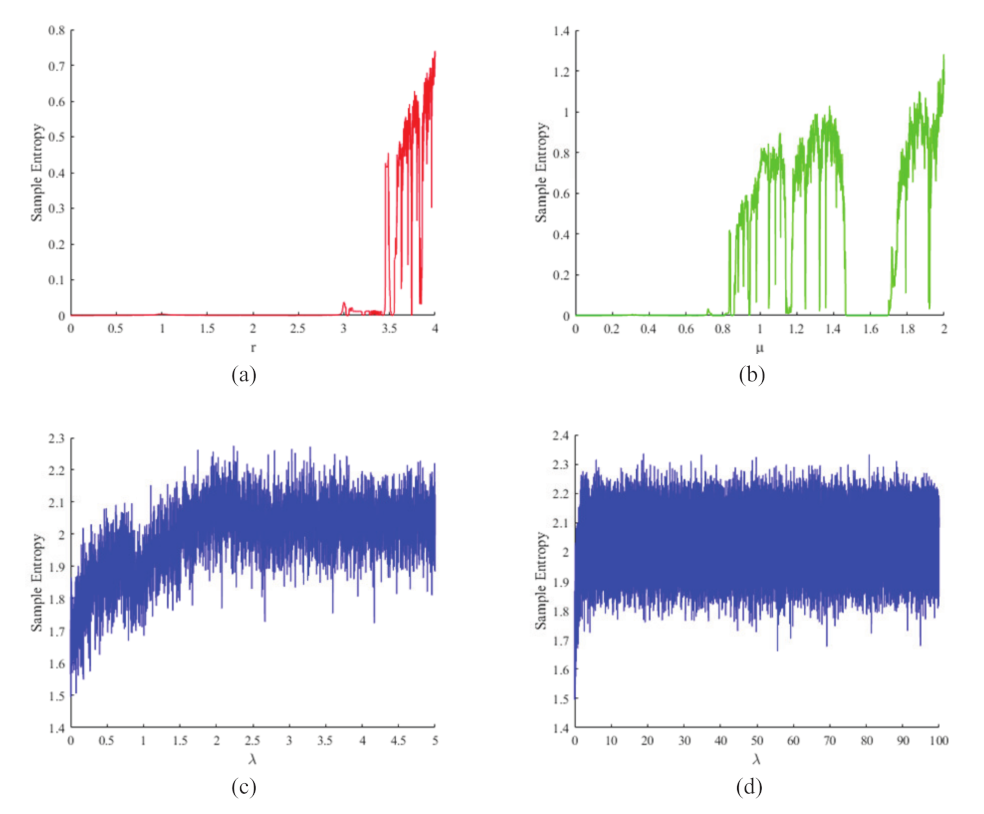 Entropy 24 00901 g004