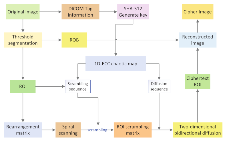 Entropy 24 00901 g008