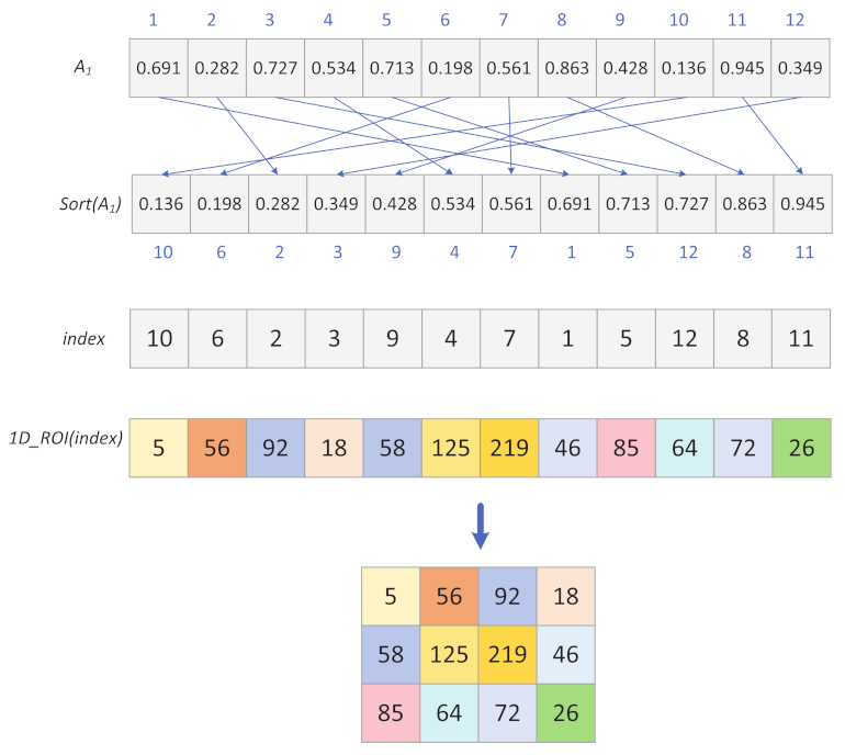 Entropy 24 00901 g010