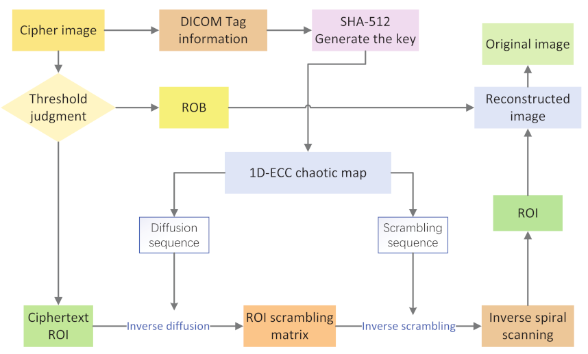 Entropy 24 00901 g012