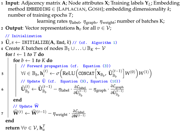 Entropy 24 00906 i001