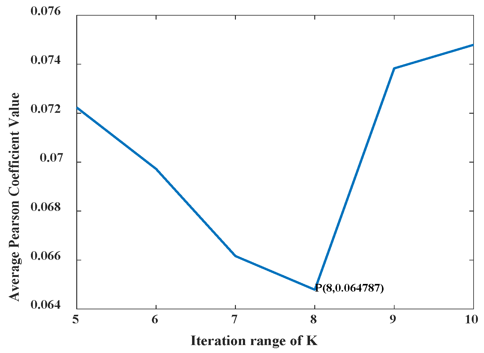 Entropy 24 00908 g004