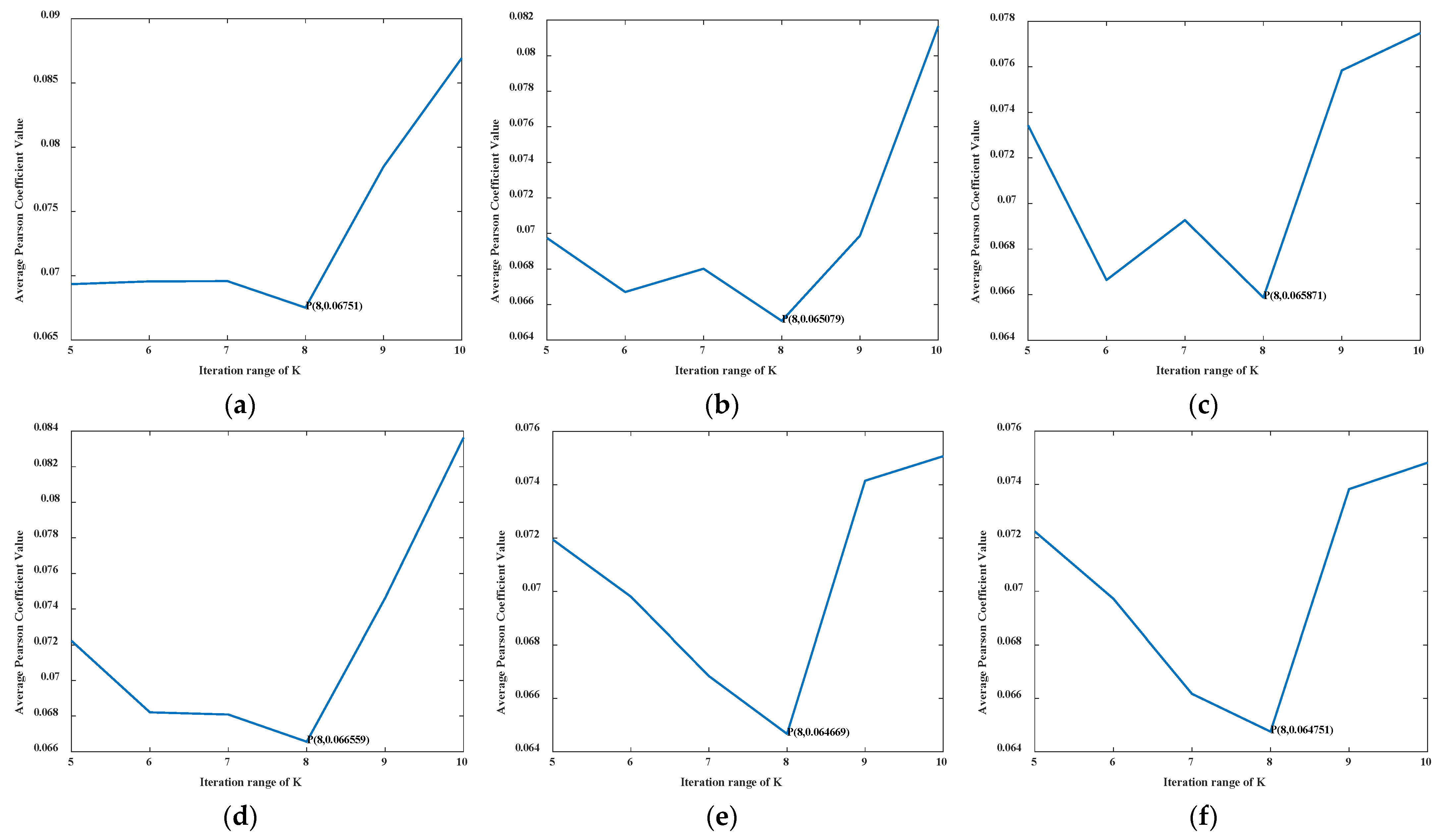 Entropy 24 00908 g005