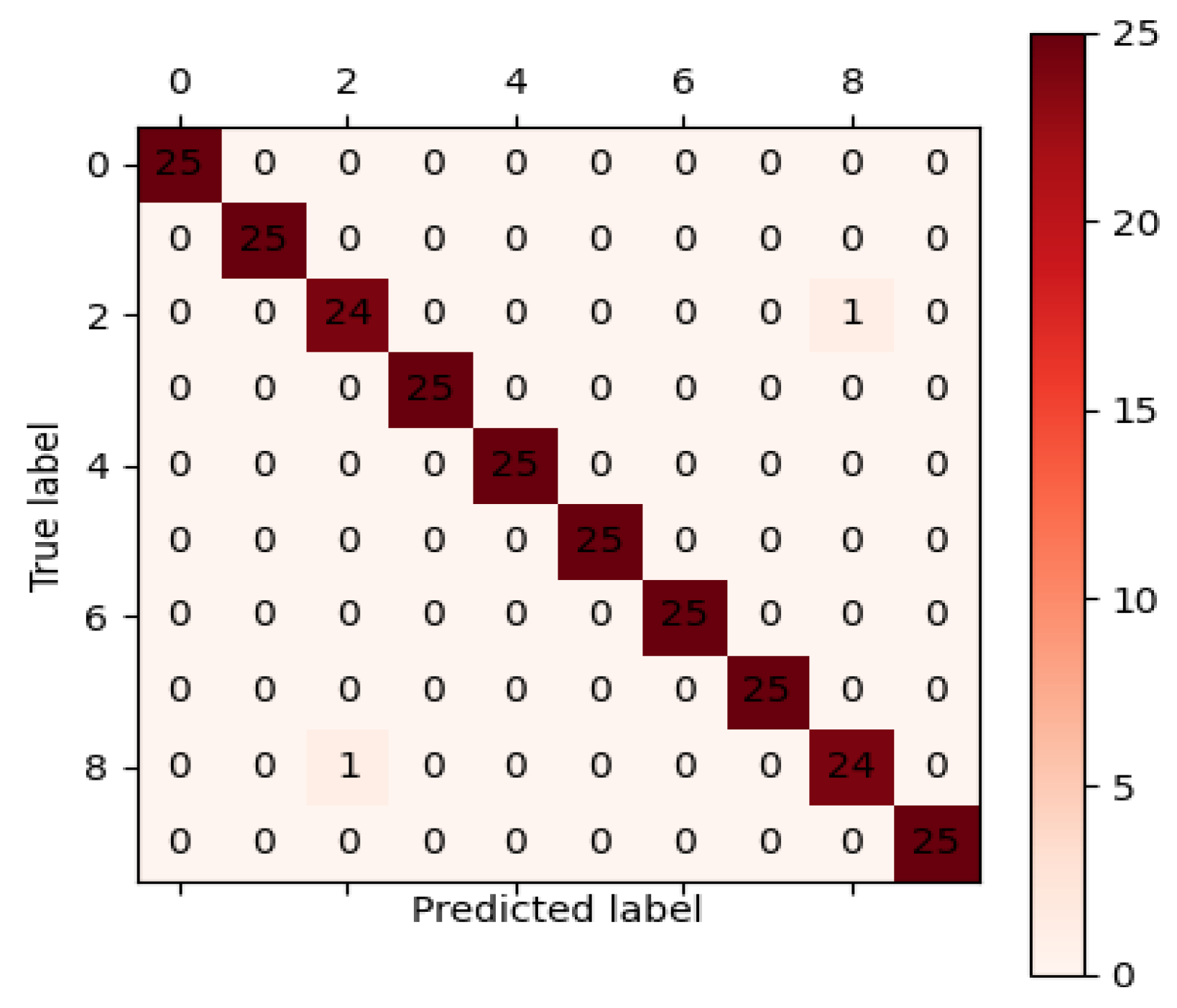 Entropy 24 00908 g011