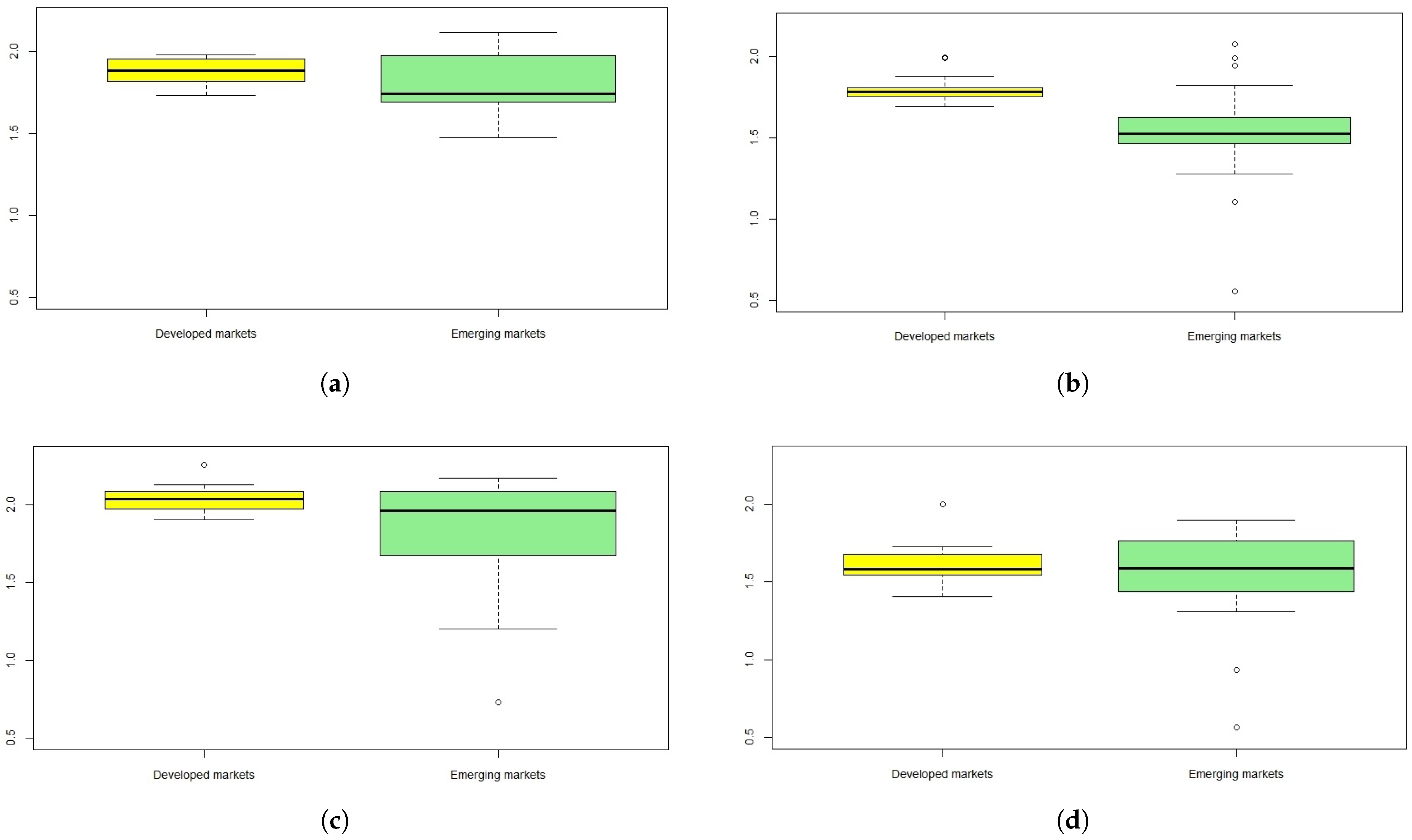 Entropy 24 00921 g001