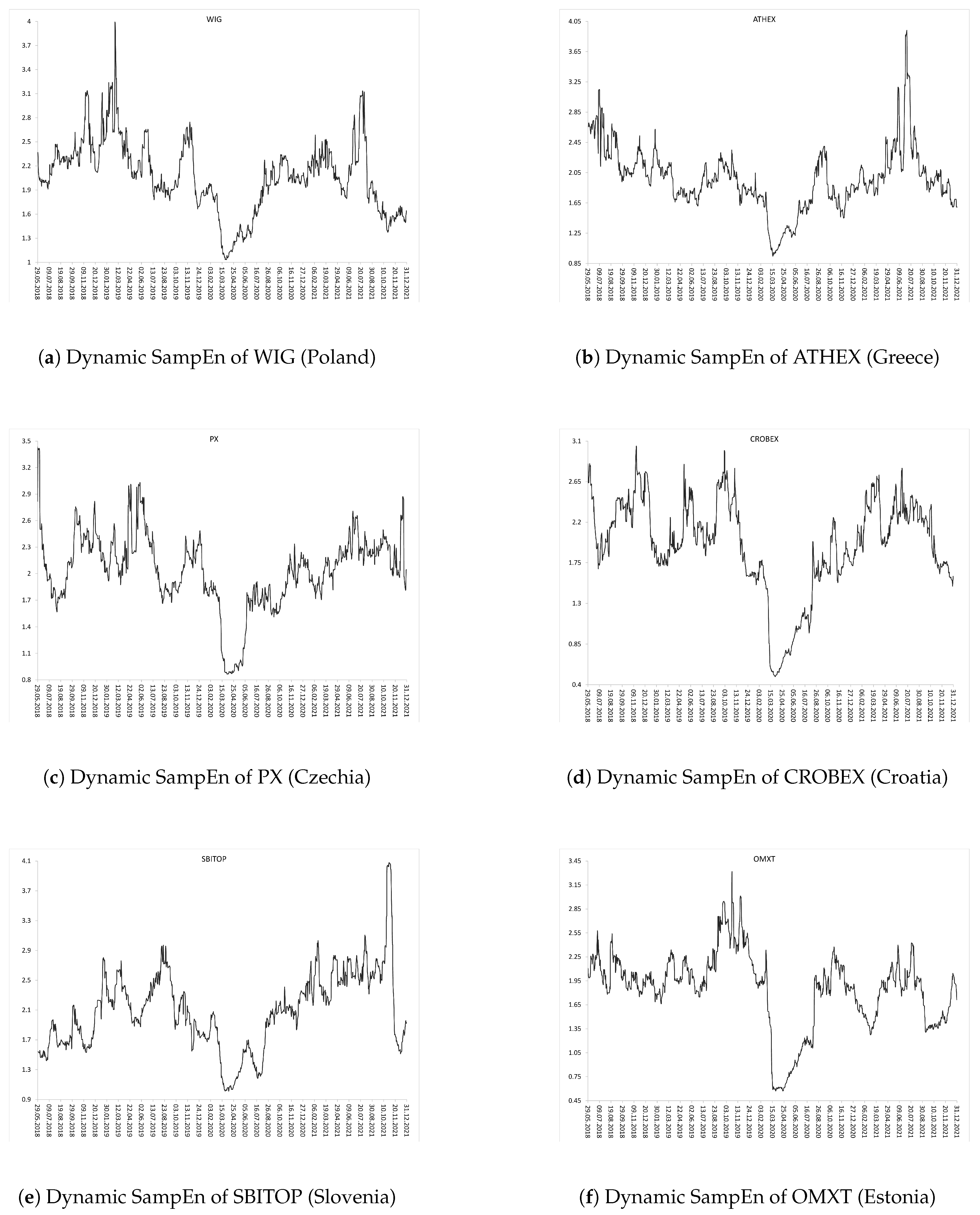 Entropy 24 00921 g003