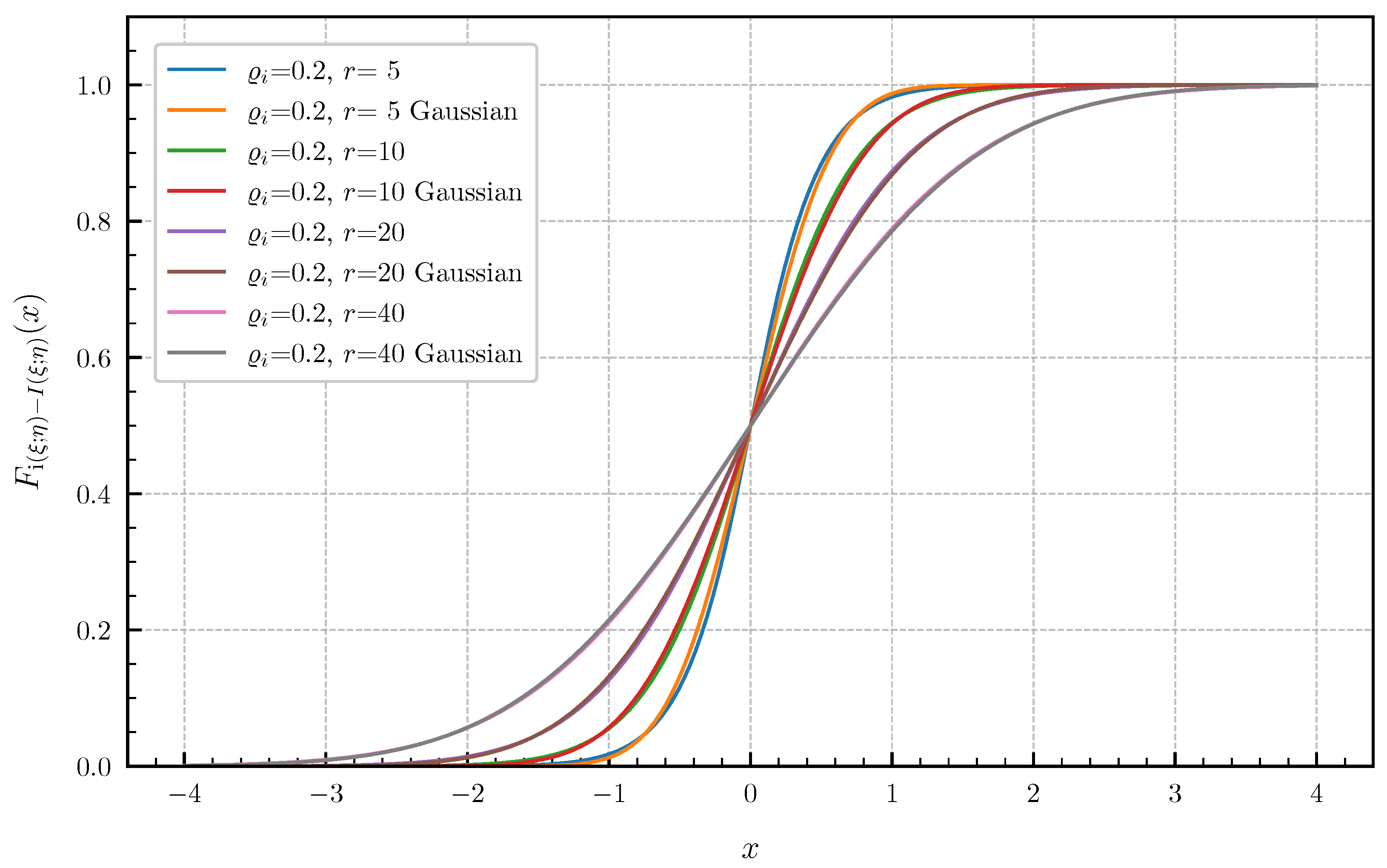 Entropy 24 00924 g006