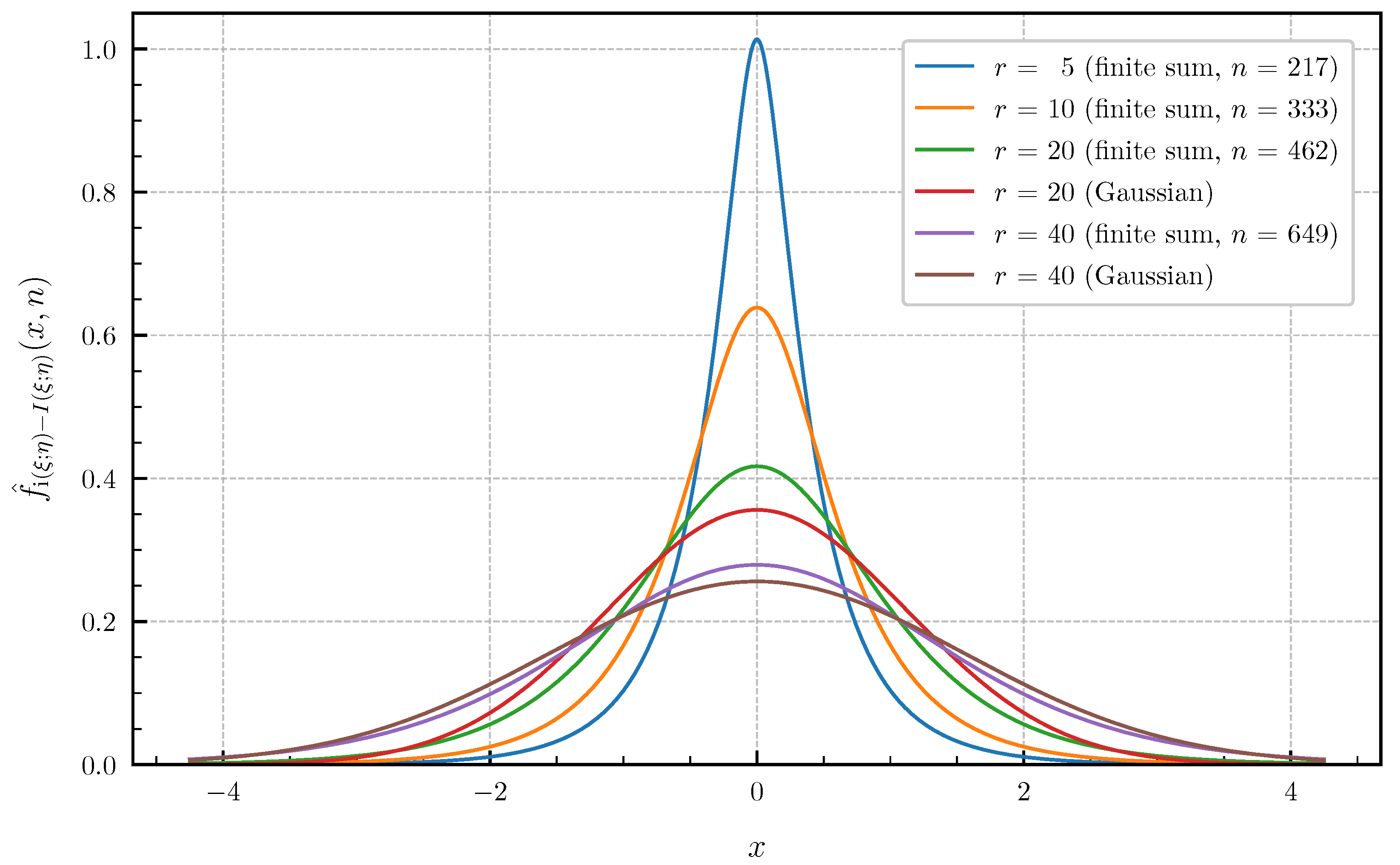 Entropy 24 00924 g007
