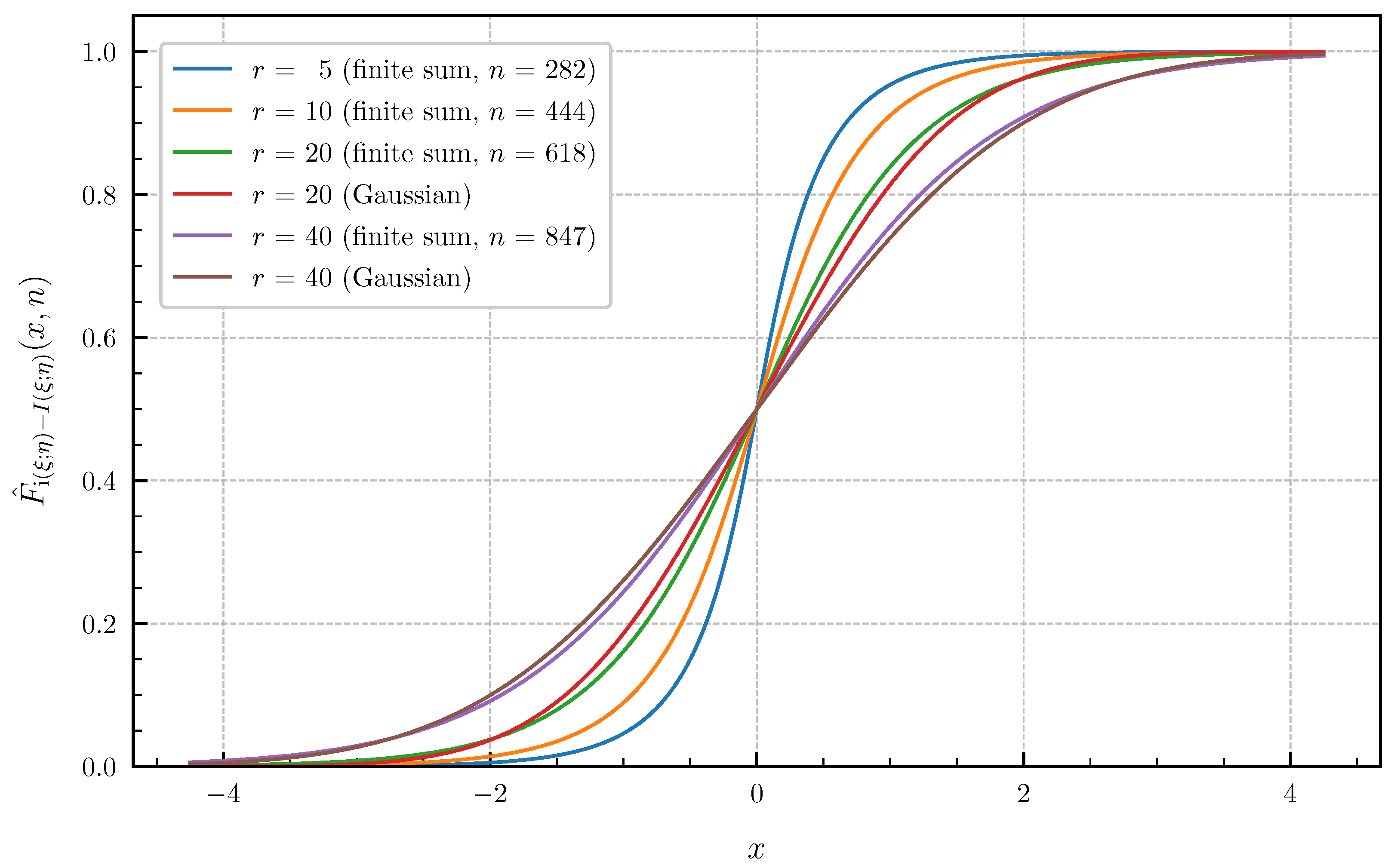 Entropy 24 00924 g008