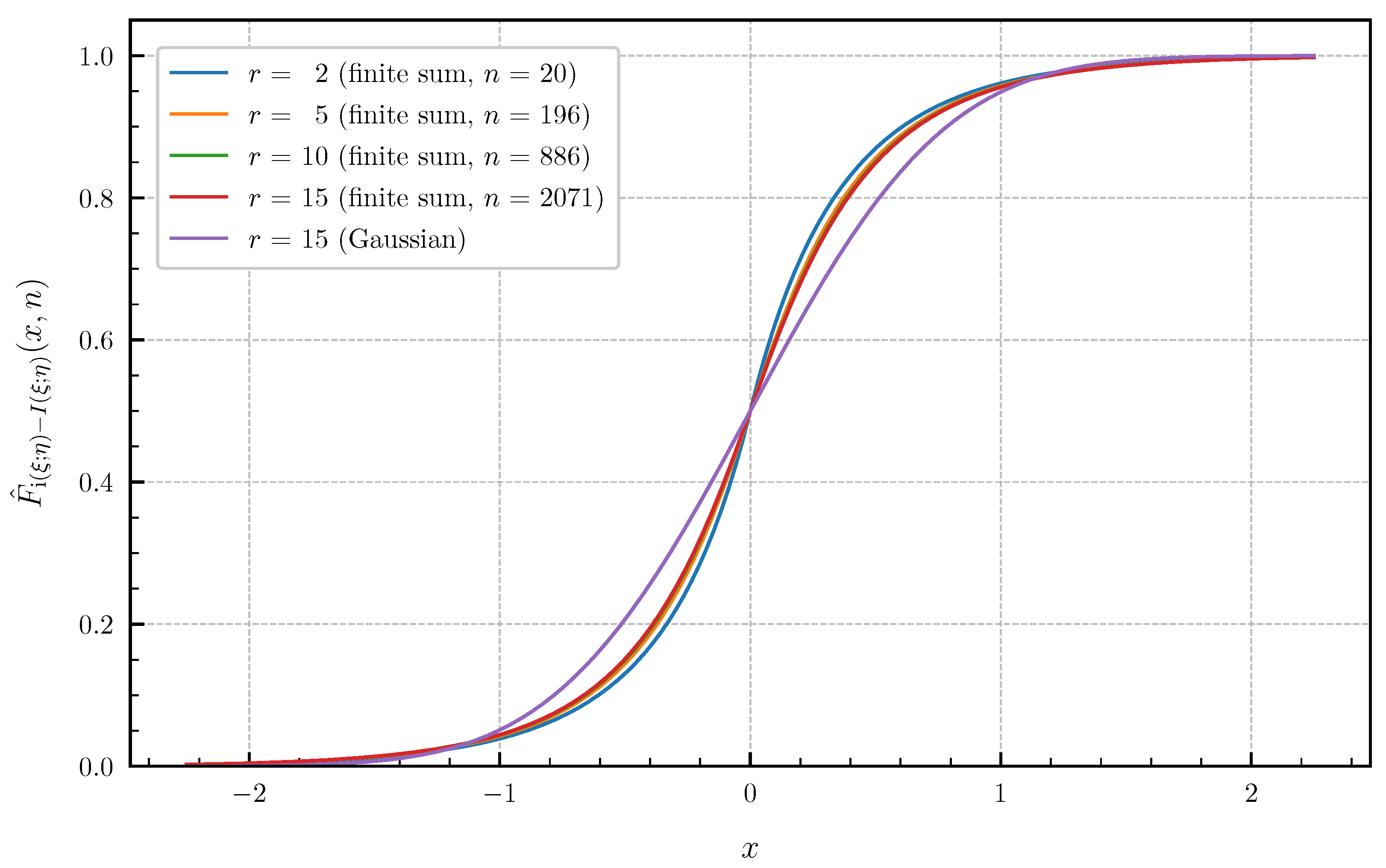 Entropy 24 00924 g010