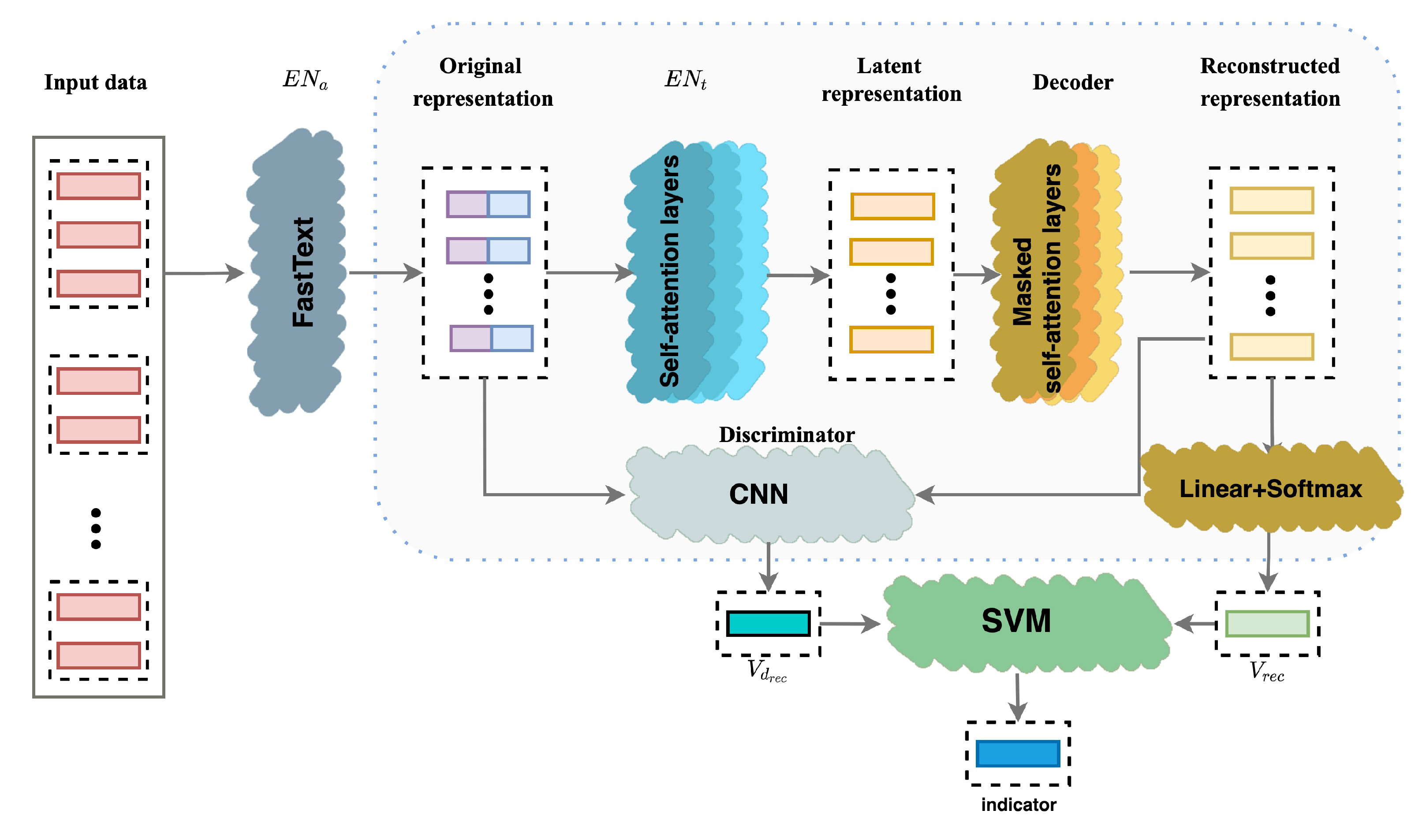 Entropy 24 00936 g001