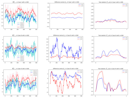 Entropy 24 00937 g003 550
