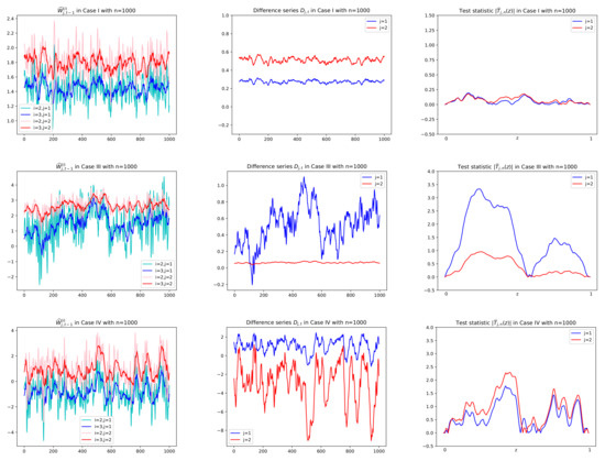Entropy 24 00937 g004 550