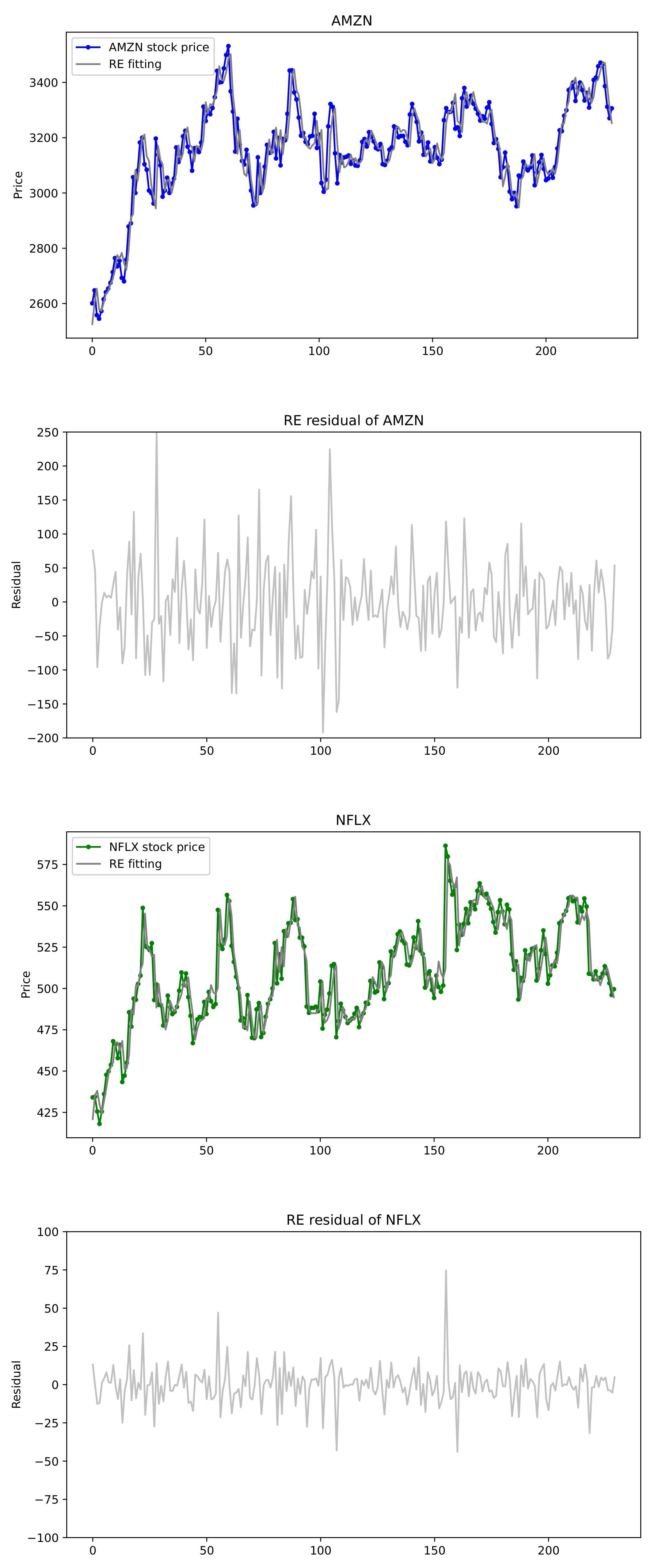 Entropy 24 00937 g007